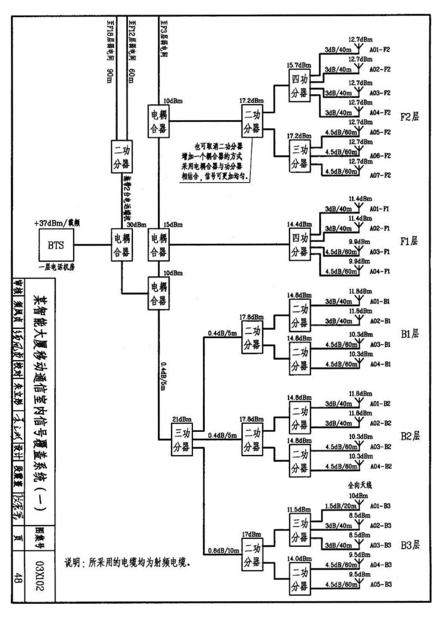 03X102--移动通信室内信号覆盖系统