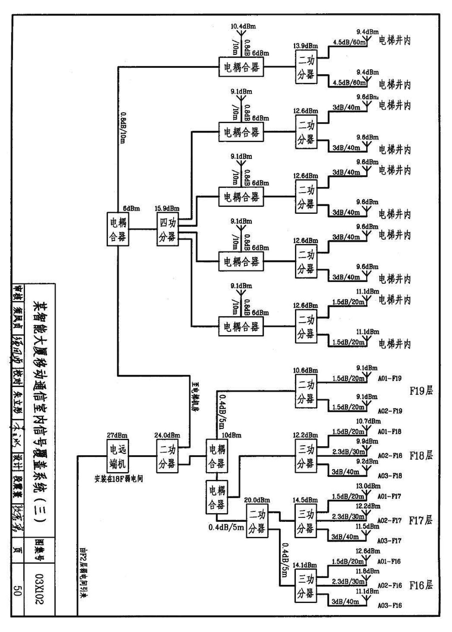 03X102--移动通信室内信号覆盖系统