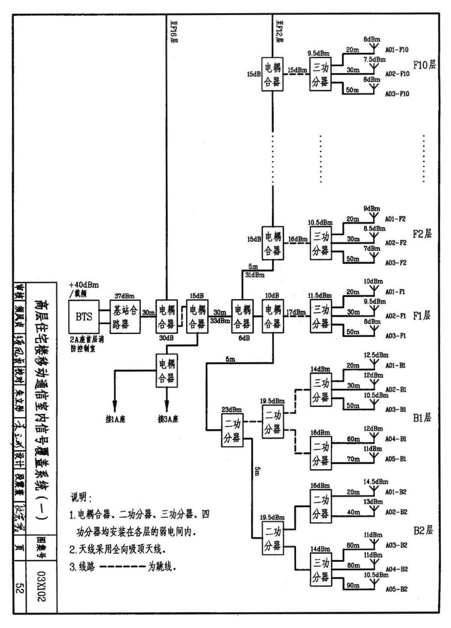 03X102--移动通信室内信号覆盖系统