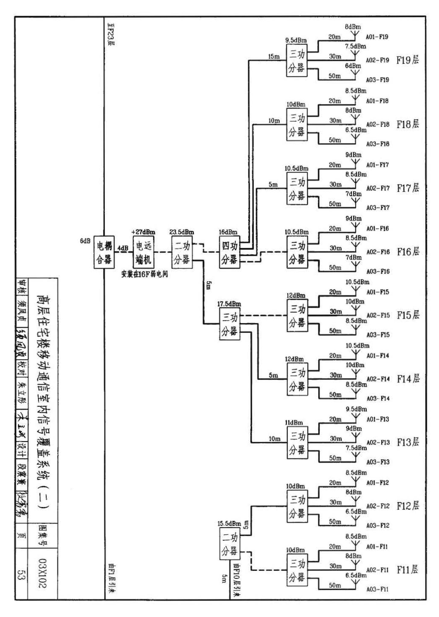 03X102--移动通信室内信号覆盖系统