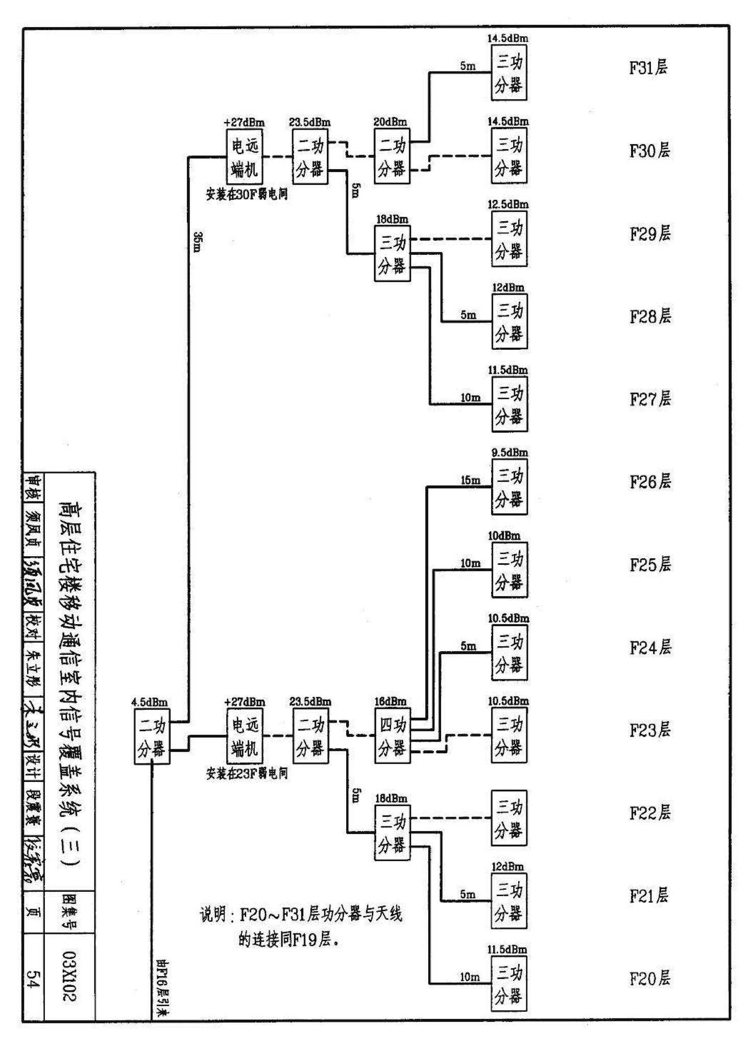 03X102--移动通信室内信号覆盖系统