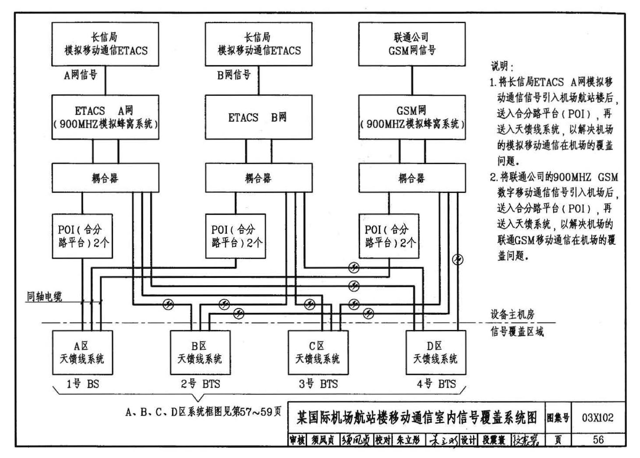 03X102--移动通信室内信号覆盖系统