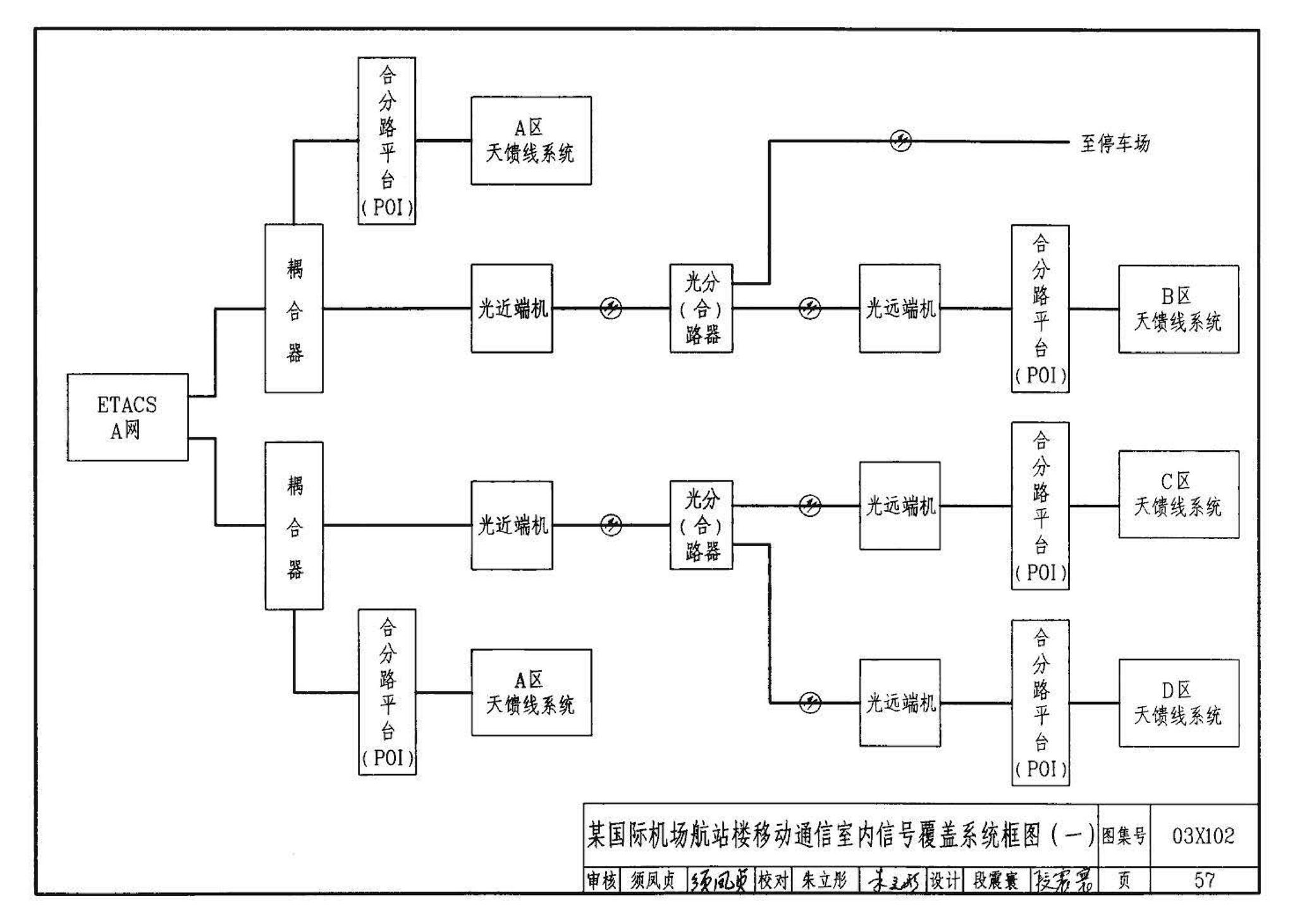 03X102--移动通信室内信号覆盖系统