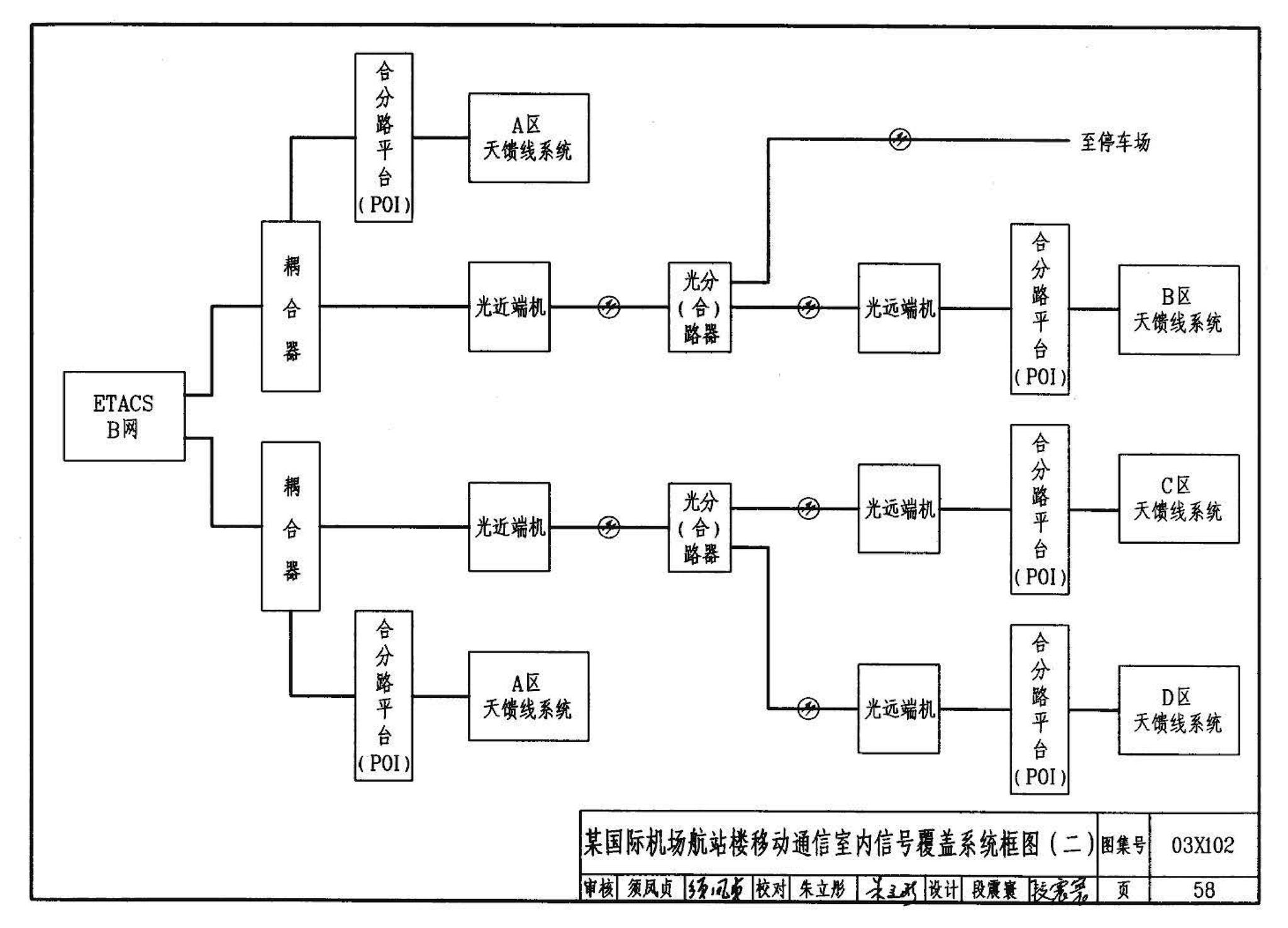 03X102--移动通信室内信号覆盖系统