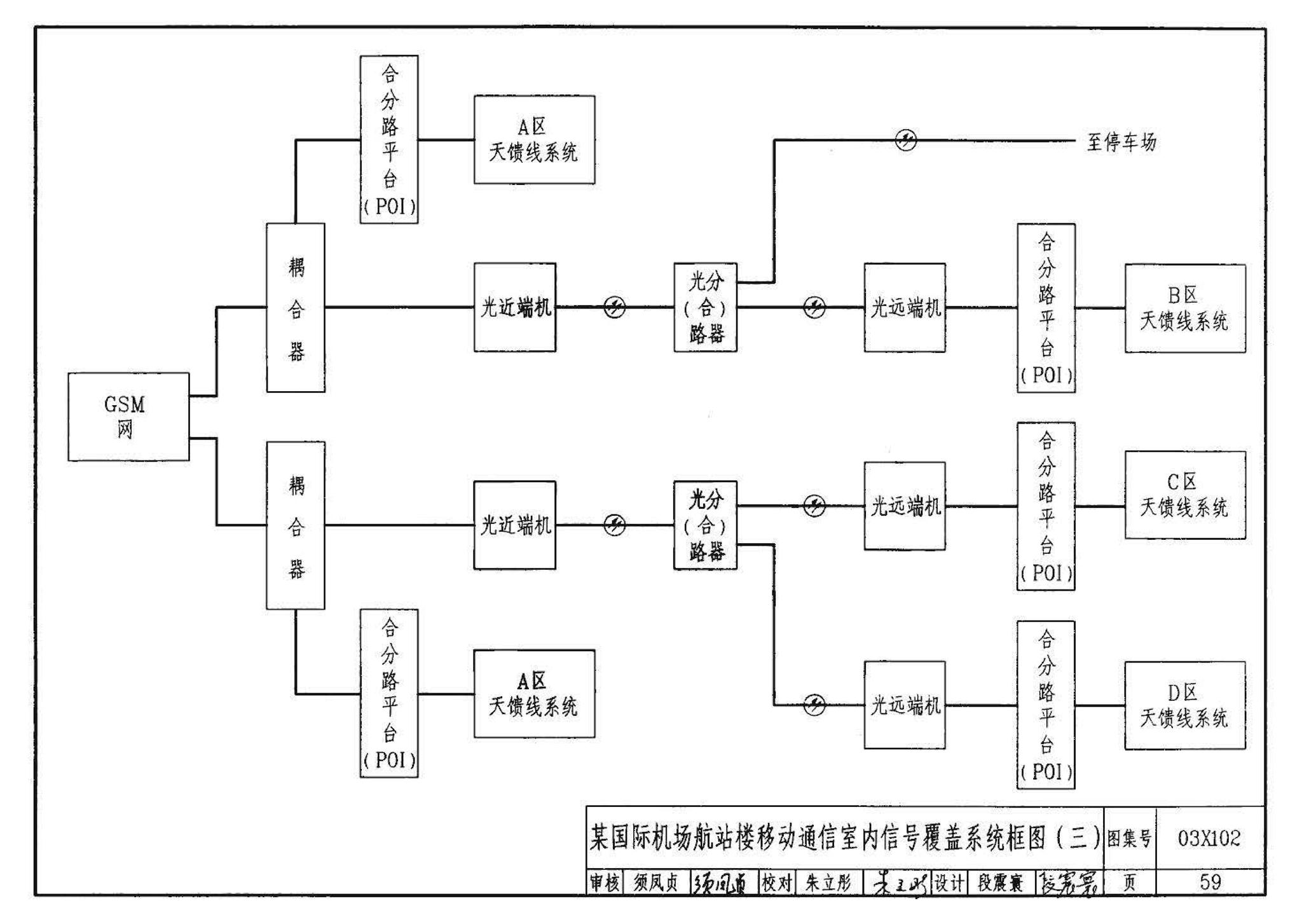 03X102--移动通信室内信号覆盖系统