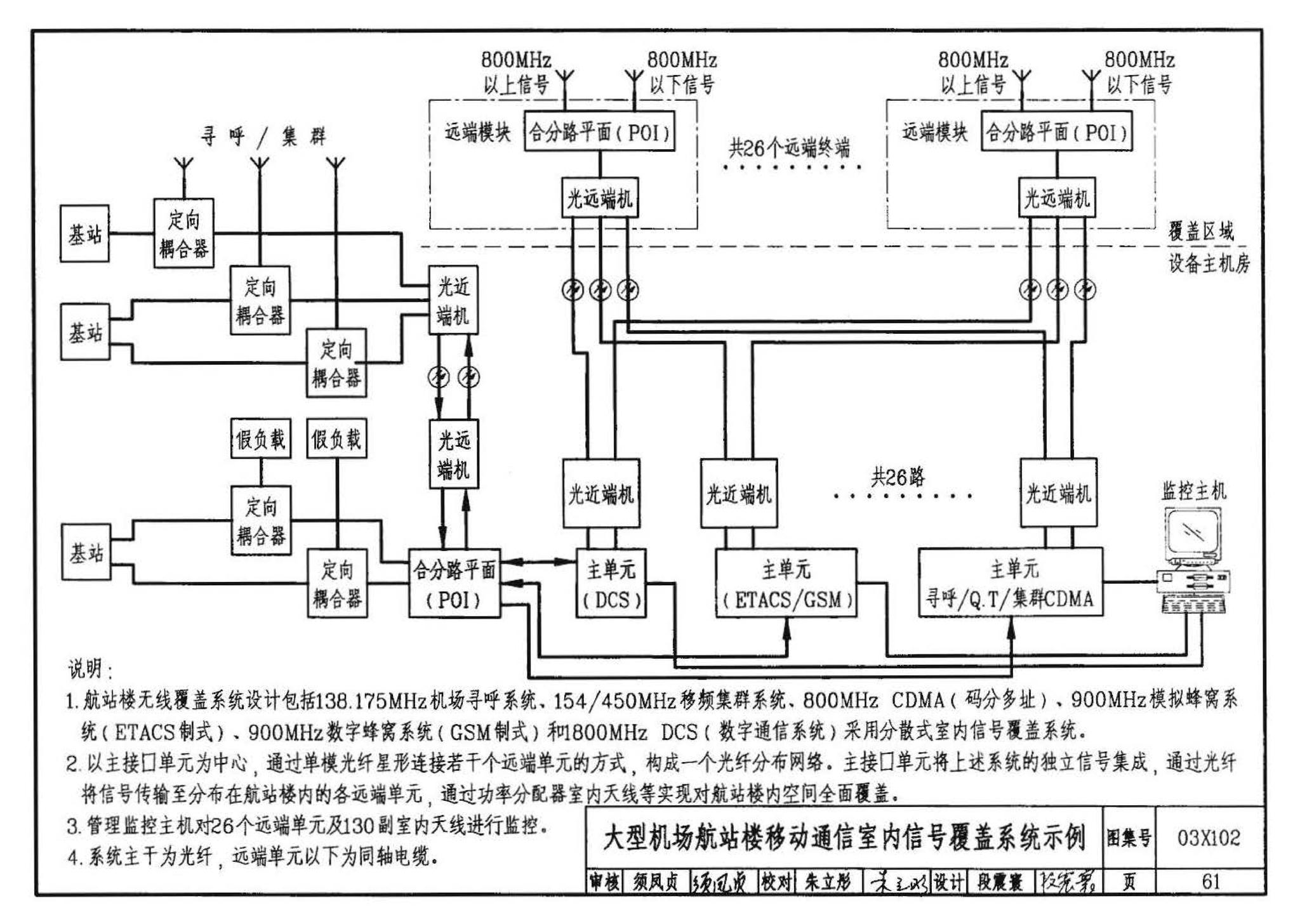 03X102--移动通信室内信号覆盖系统