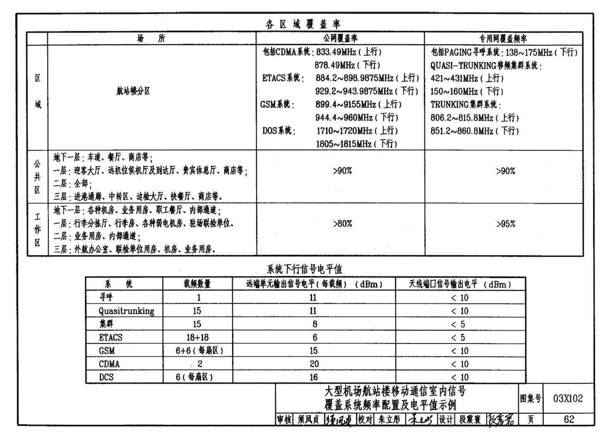 03X102--移动通信室内信号覆盖系统