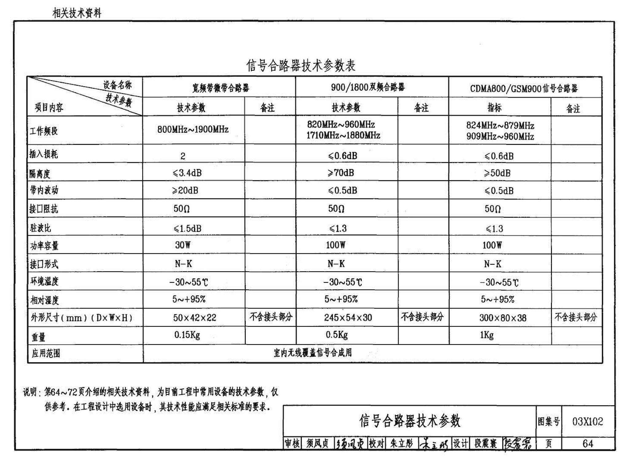 03X102--移动通信室内信号覆盖系统