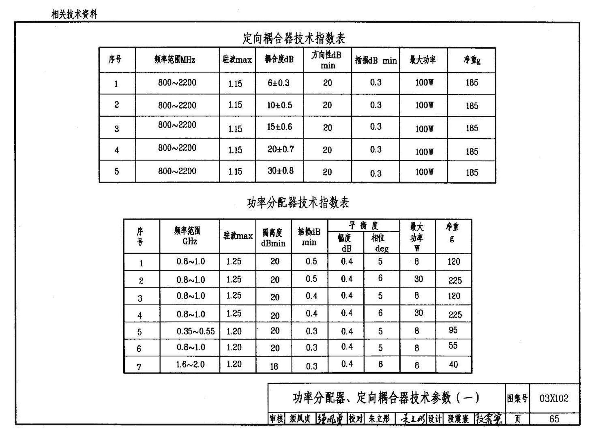 03X102--移动通信室内信号覆盖系统