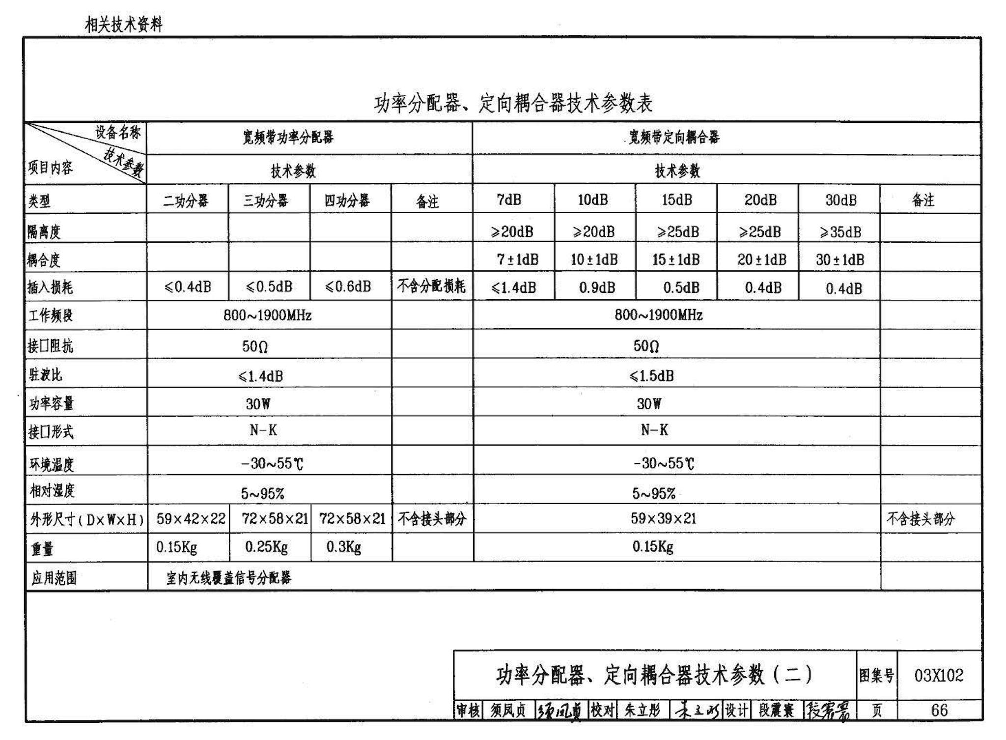 03X102--移动通信室内信号覆盖系统