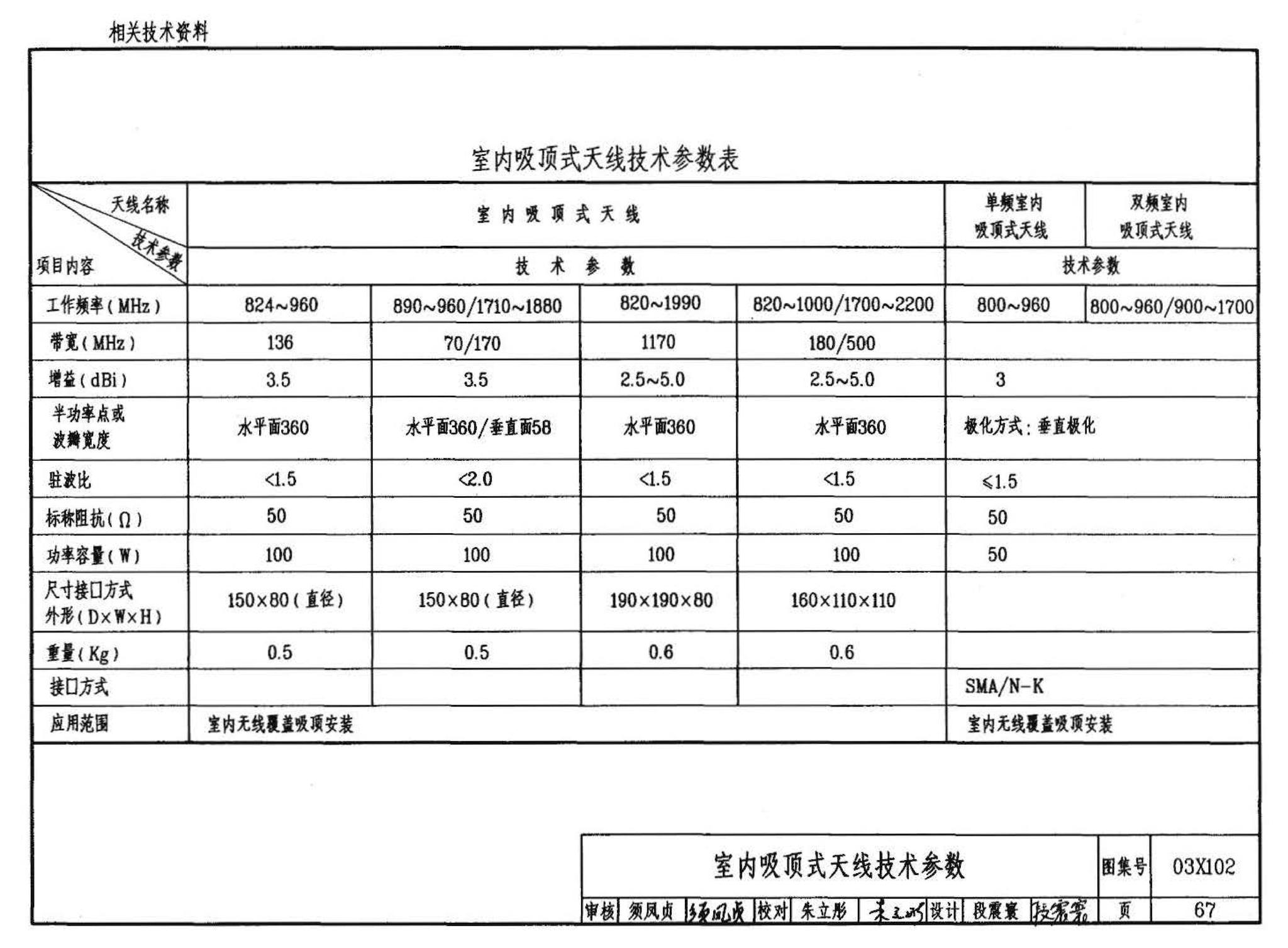 03X102--移动通信室内信号覆盖系统