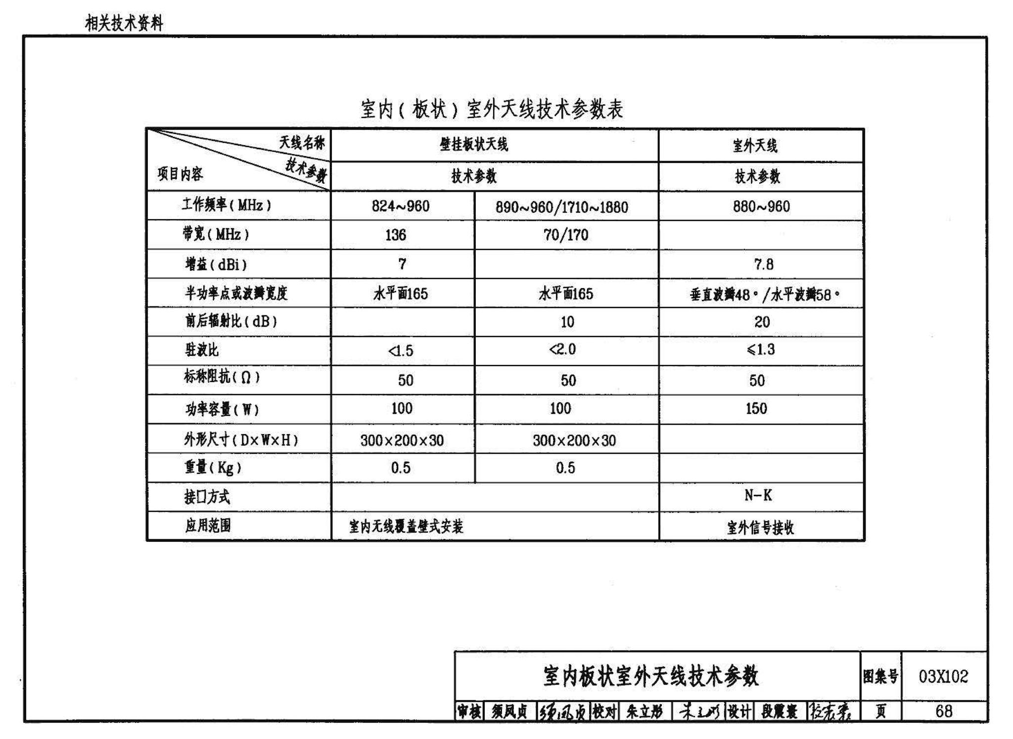 03X102--移动通信室内信号覆盖系统