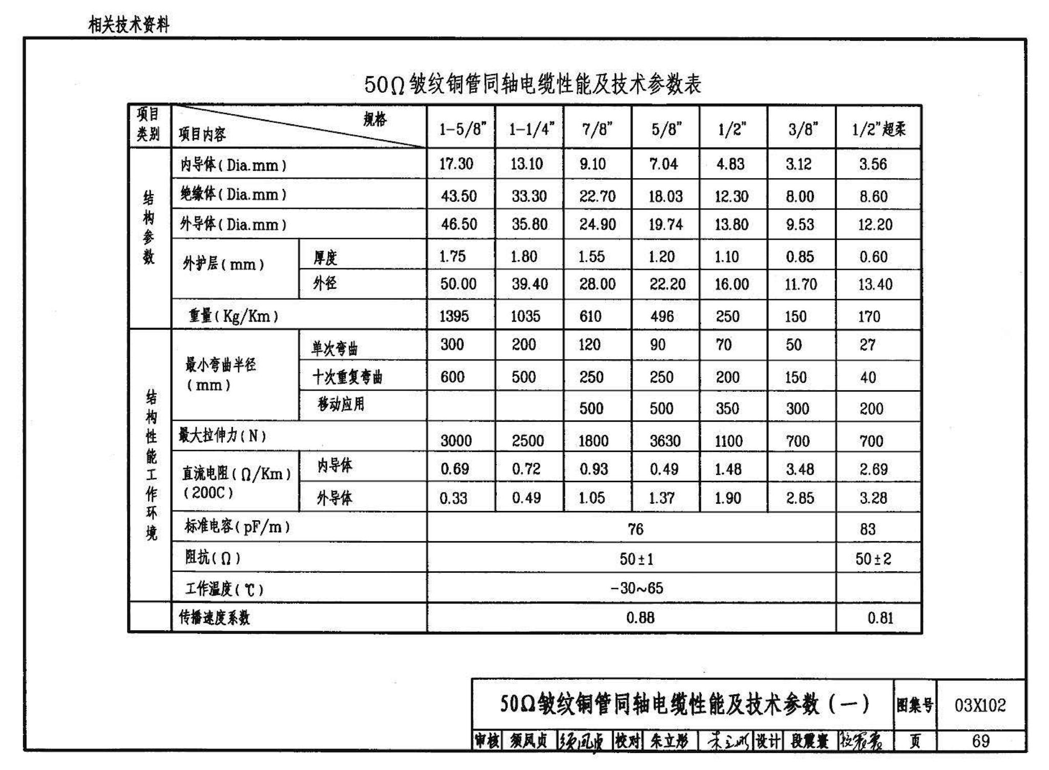 03X102--移动通信室内信号覆盖系统