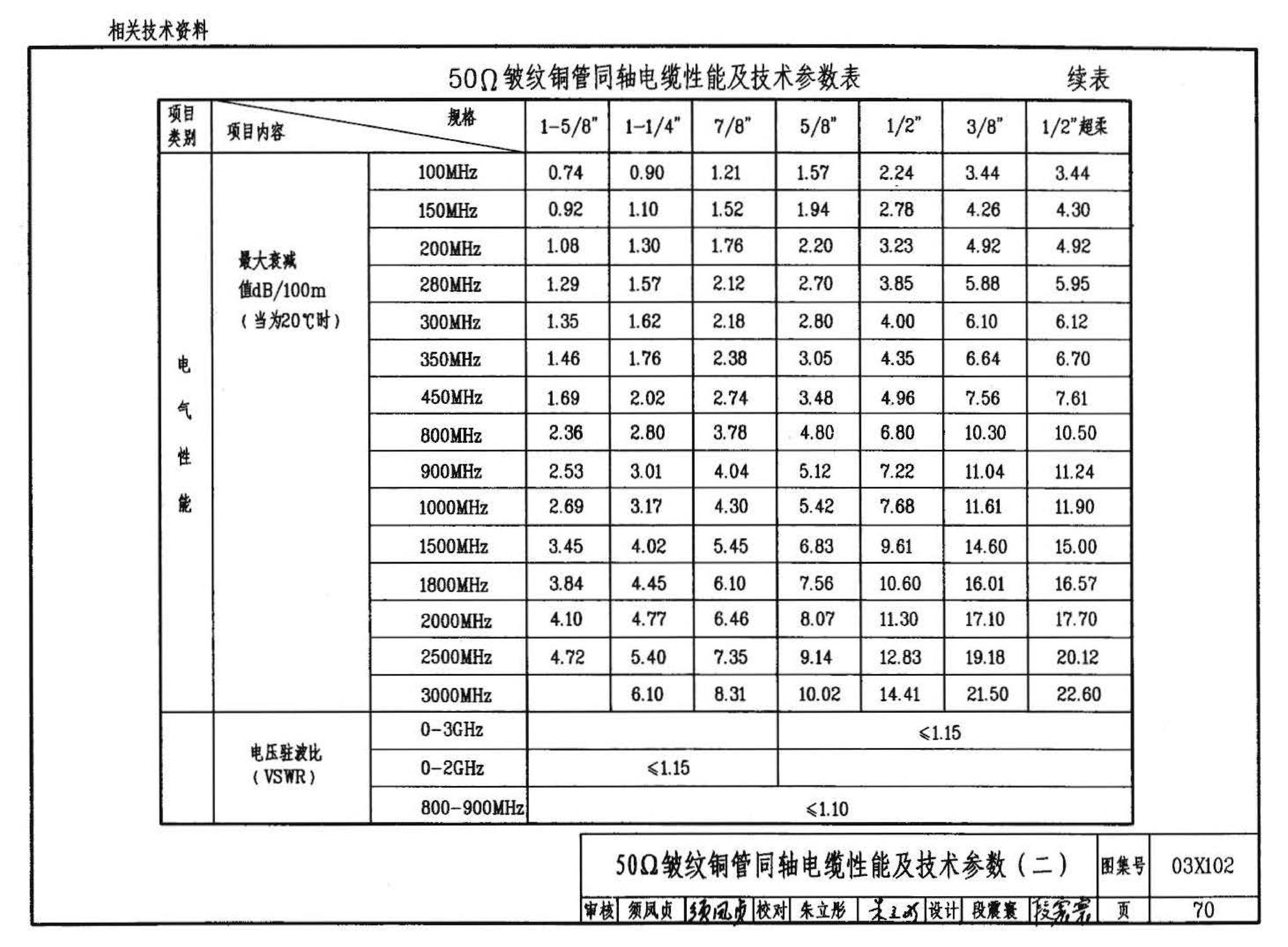 03X102--移动通信室内信号覆盖系统