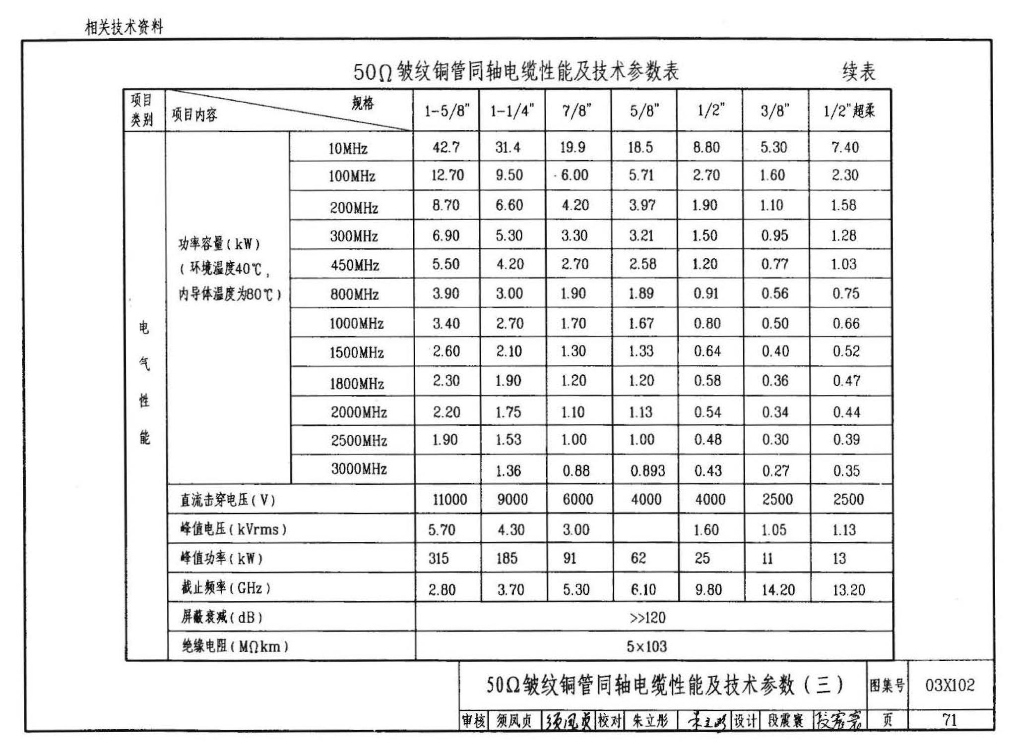 03X102--移动通信室内信号覆盖系统