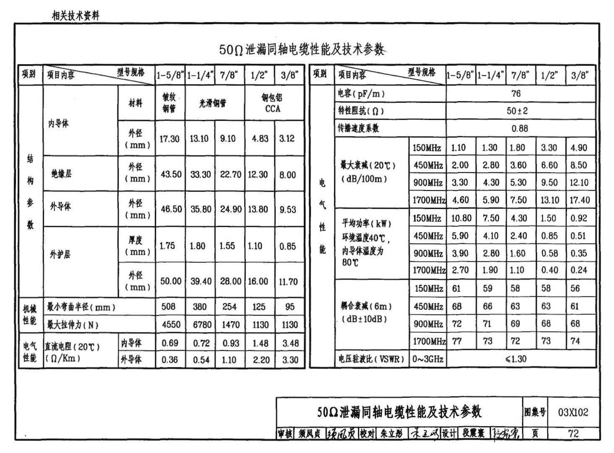 03X102--移动通信室内信号覆盖系统