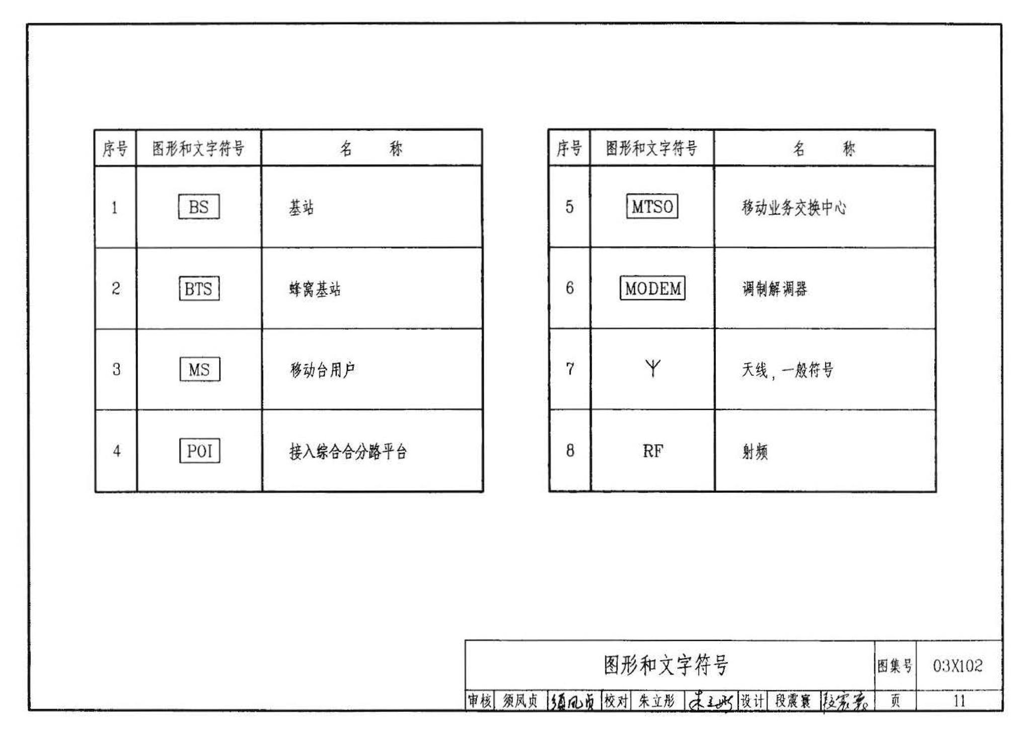 03X102--移动通信室内信号覆盖系统