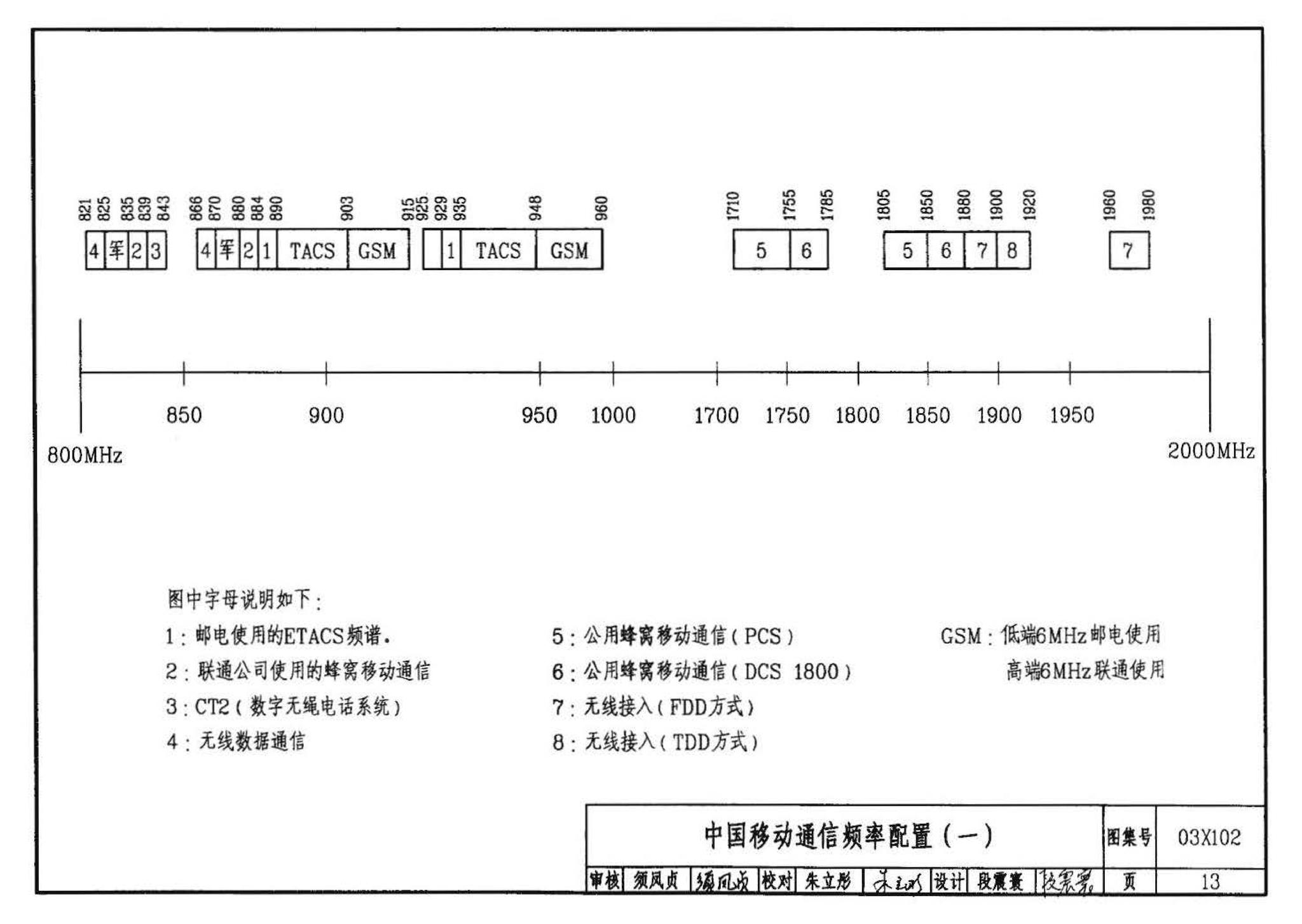 03X102--移动通信室内信号覆盖系统