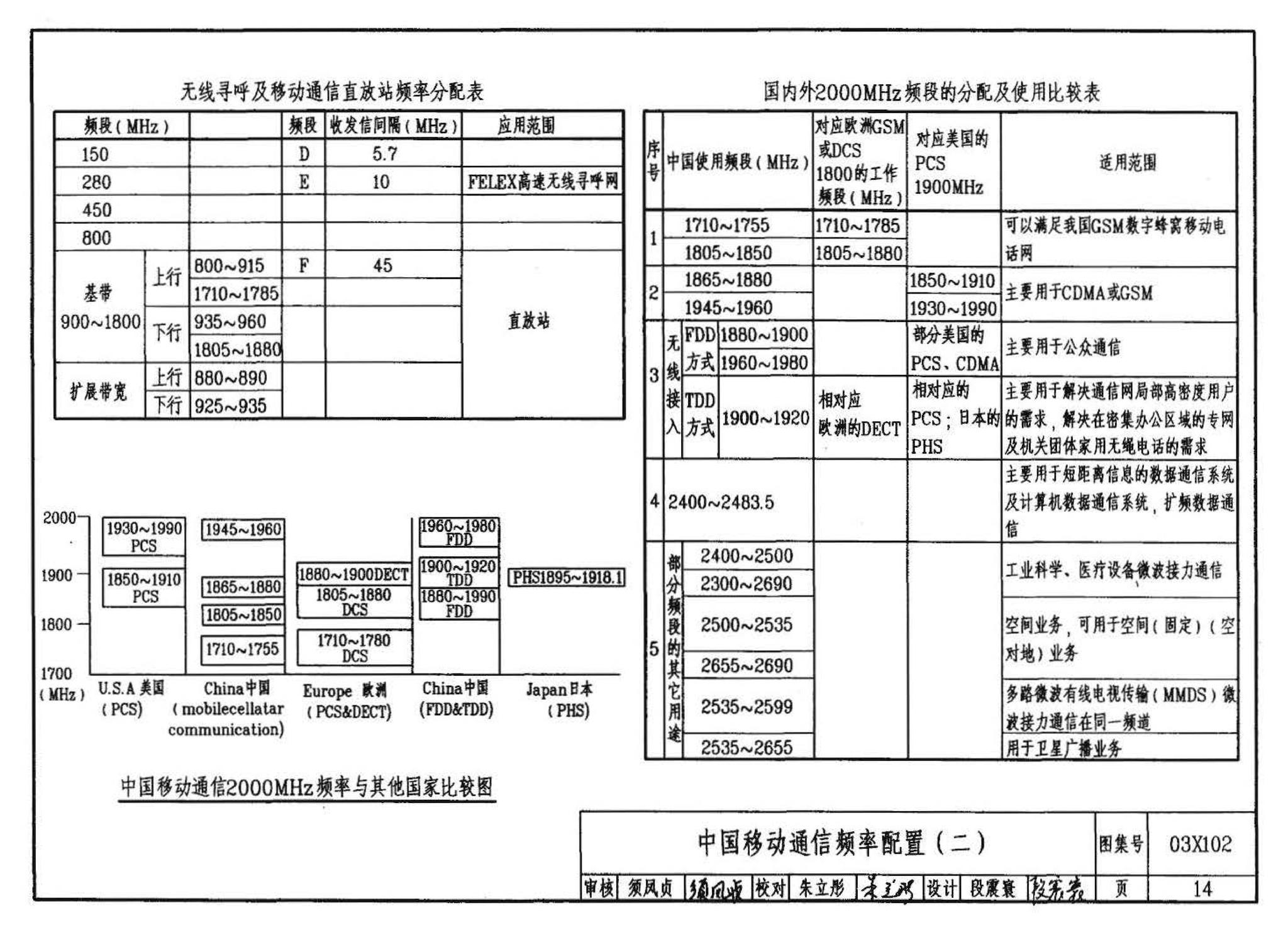 03X102--移动通信室内信号覆盖系统