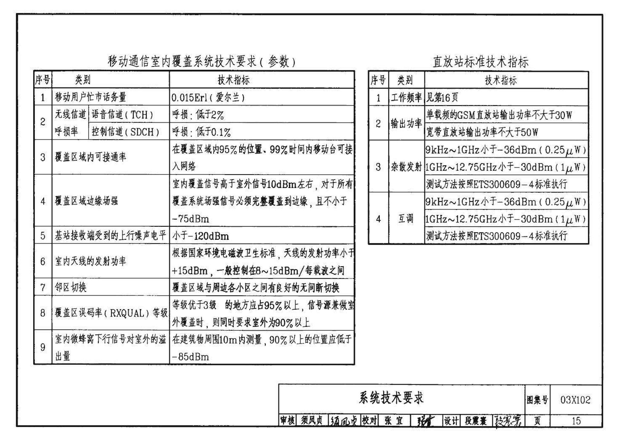 03X102--移动通信室内信号覆盖系统