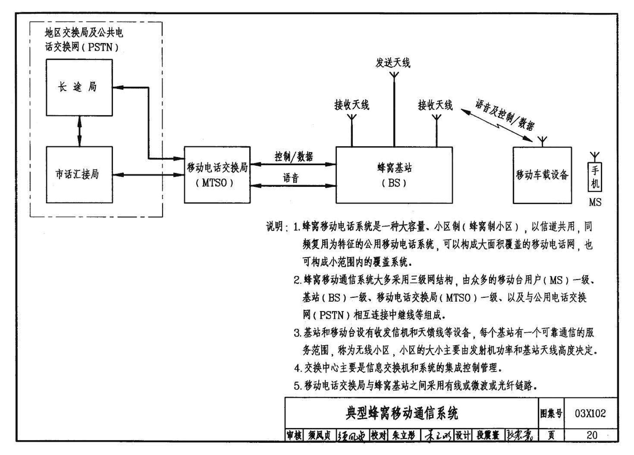 03X102--移动通信室内信号覆盖系统