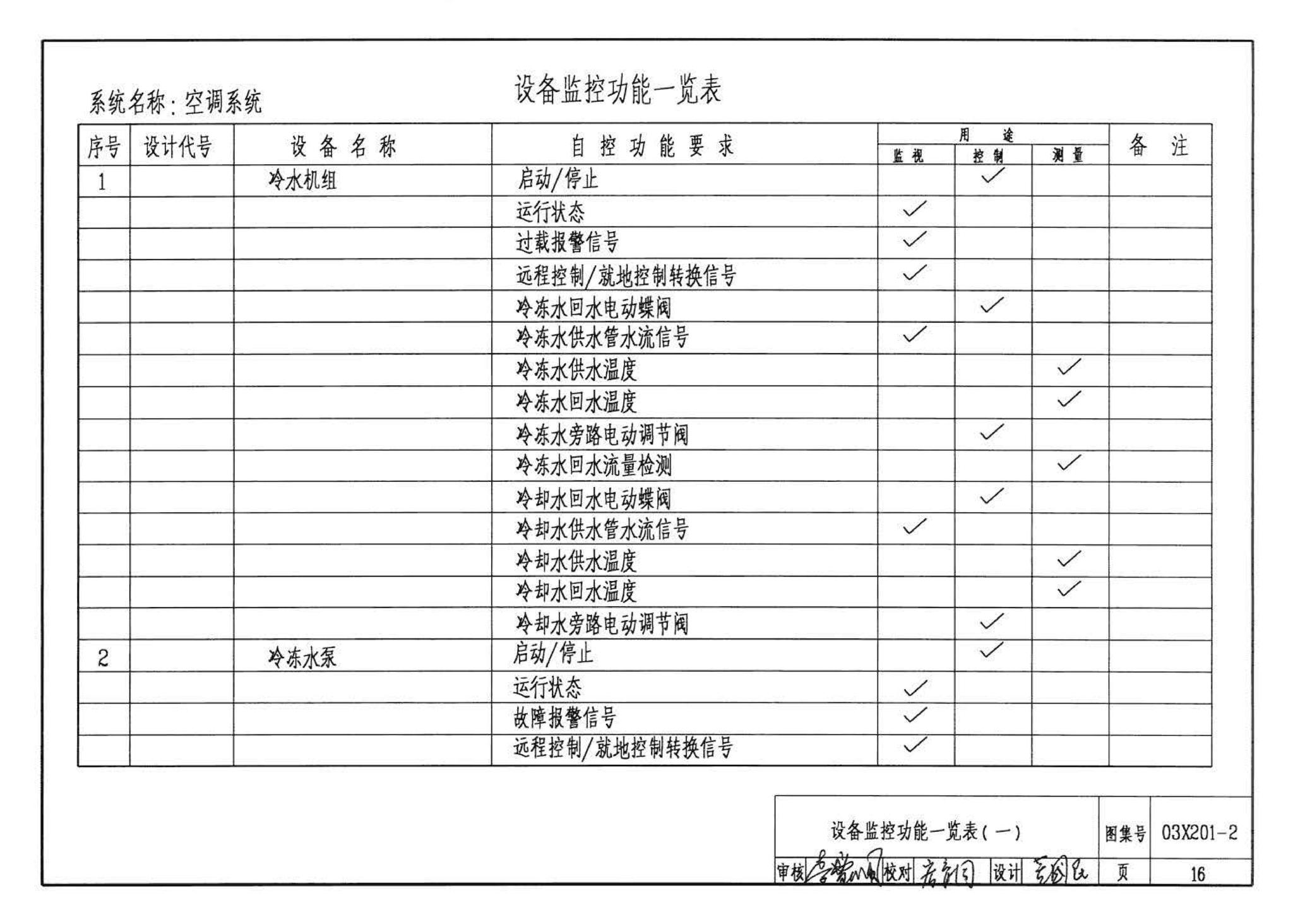 03X201-2--建筑设备监控系统设计与安装