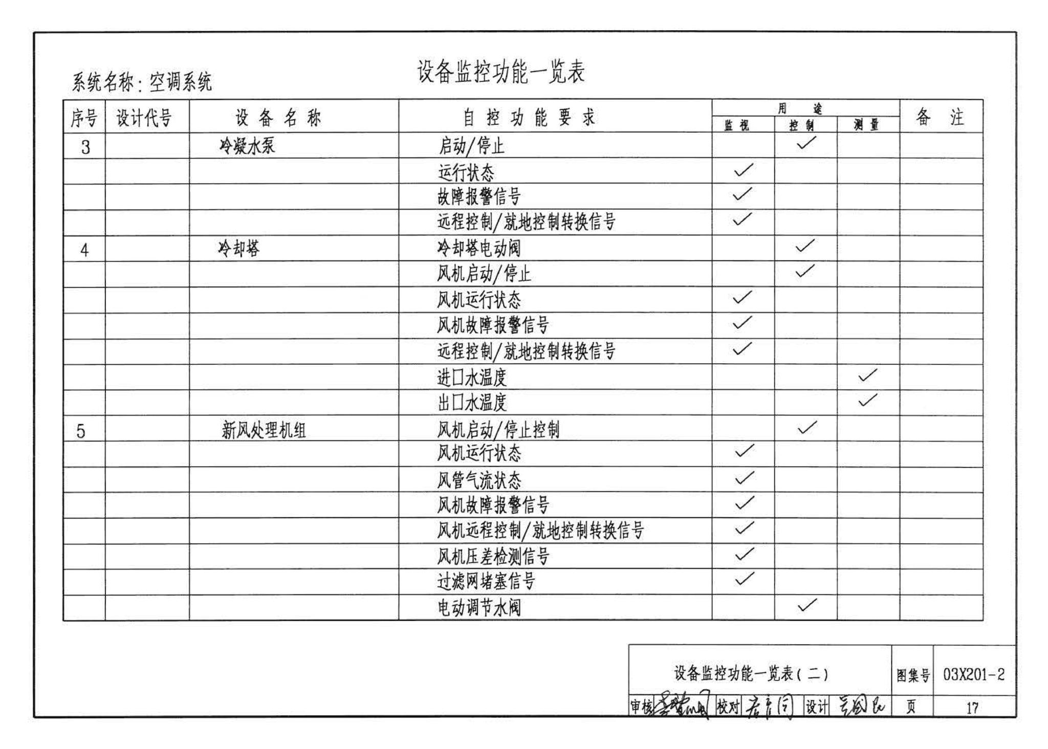 03X201-2--建筑设备监控系统设计与安装