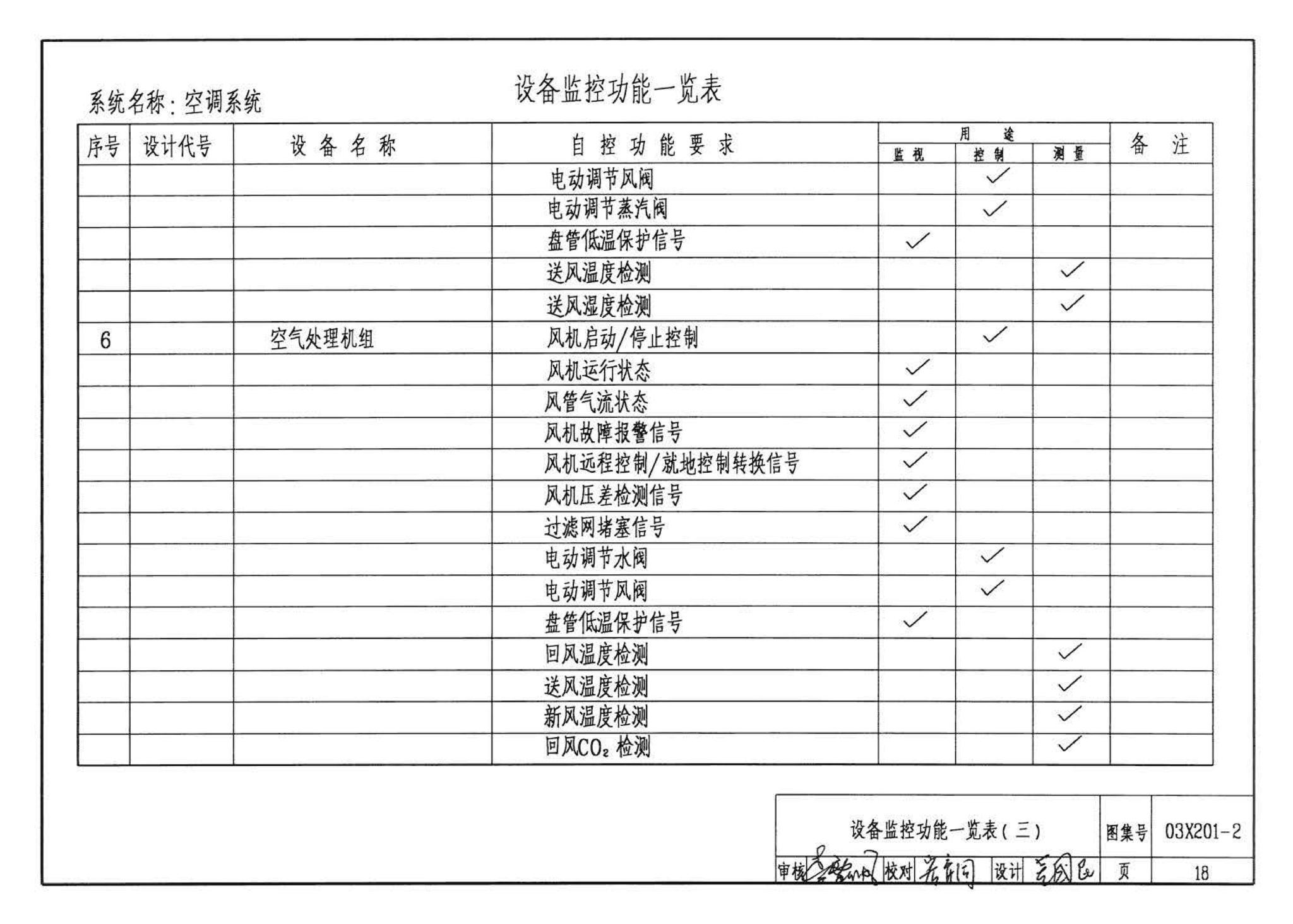 03X201-2--建筑设备监控系统设计与安装