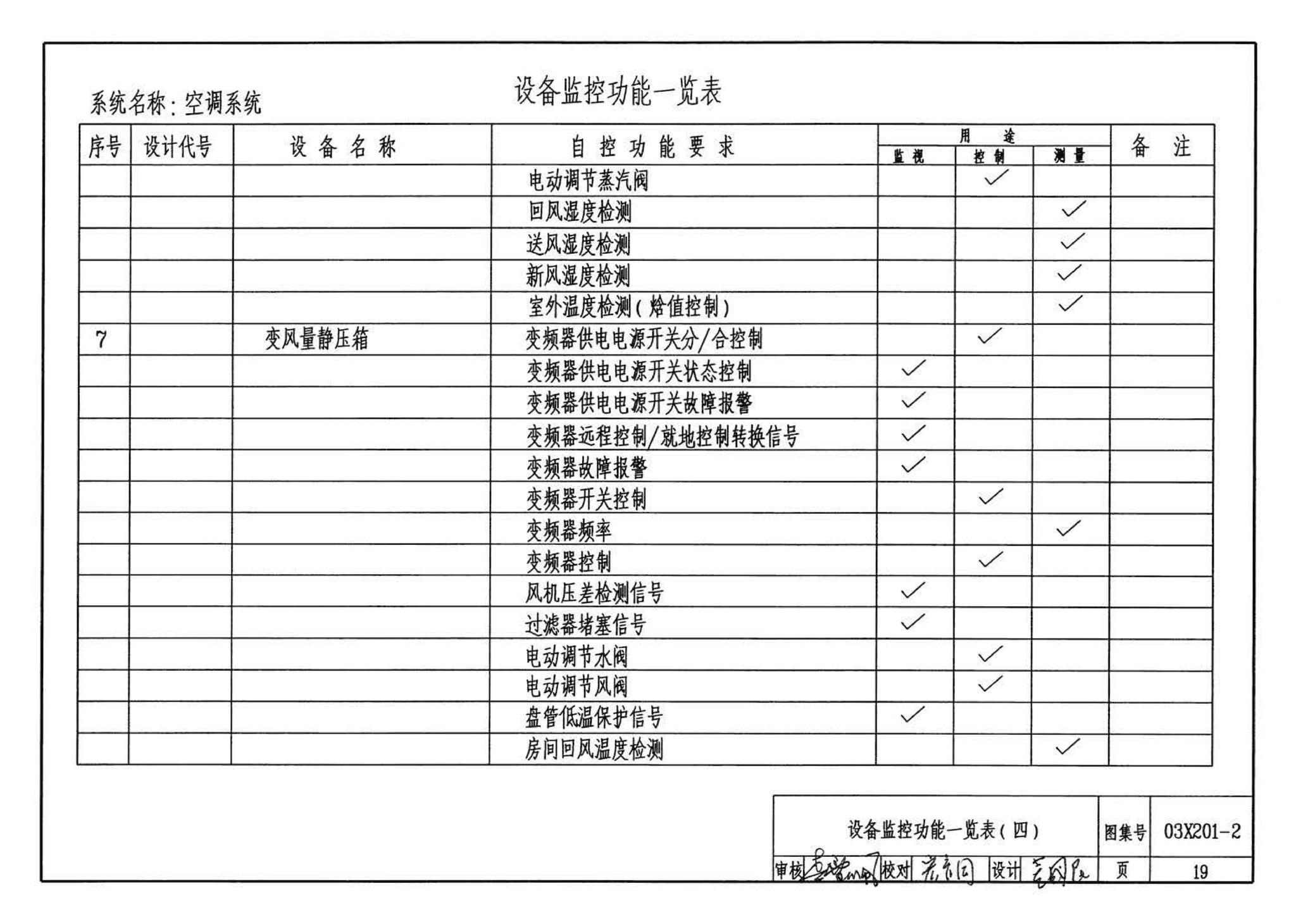 03X201-2--建筑设备监控系统设计与安装