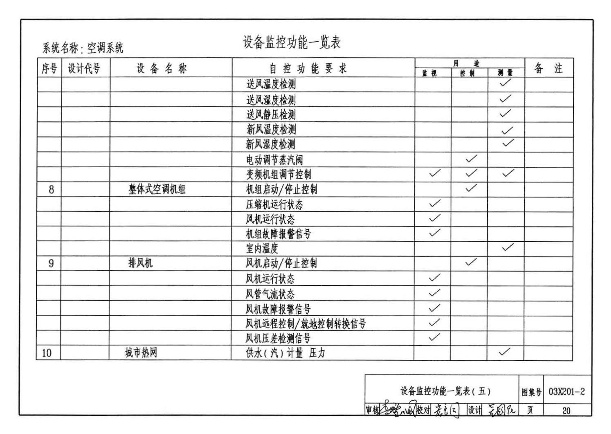 03X201-2--建筑设备监控系统设计与安装