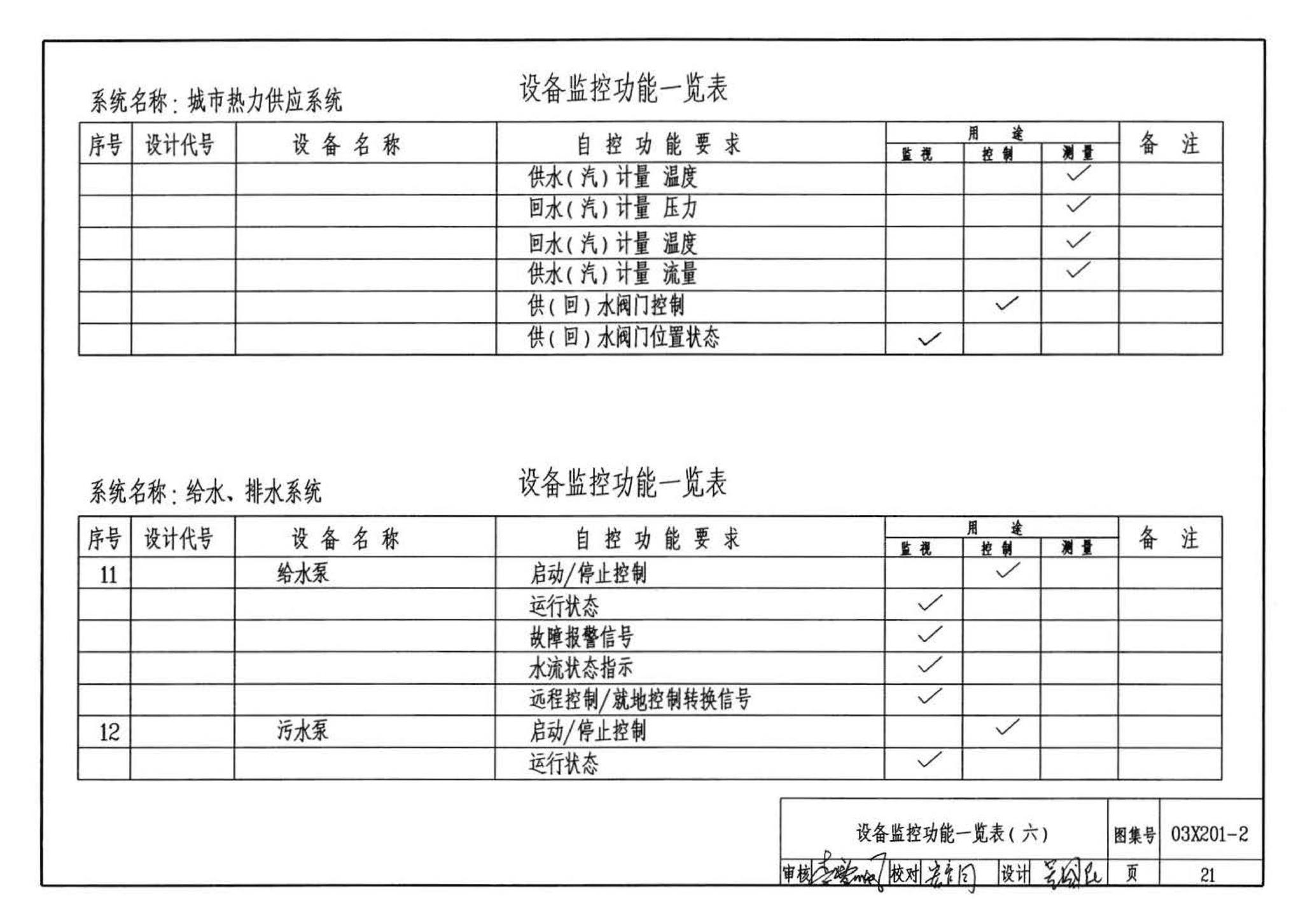 03X201-2--建筑设备监控系统设计与安装