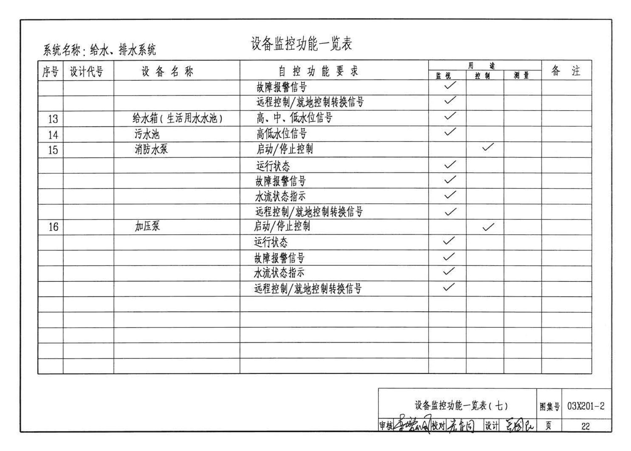 03X201-2--建筑设备监控系统设计与安装