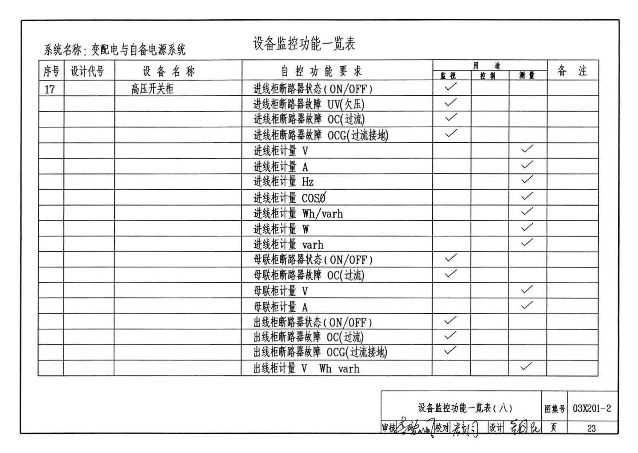 03X201-2--建筑设备监控系统设计与安装