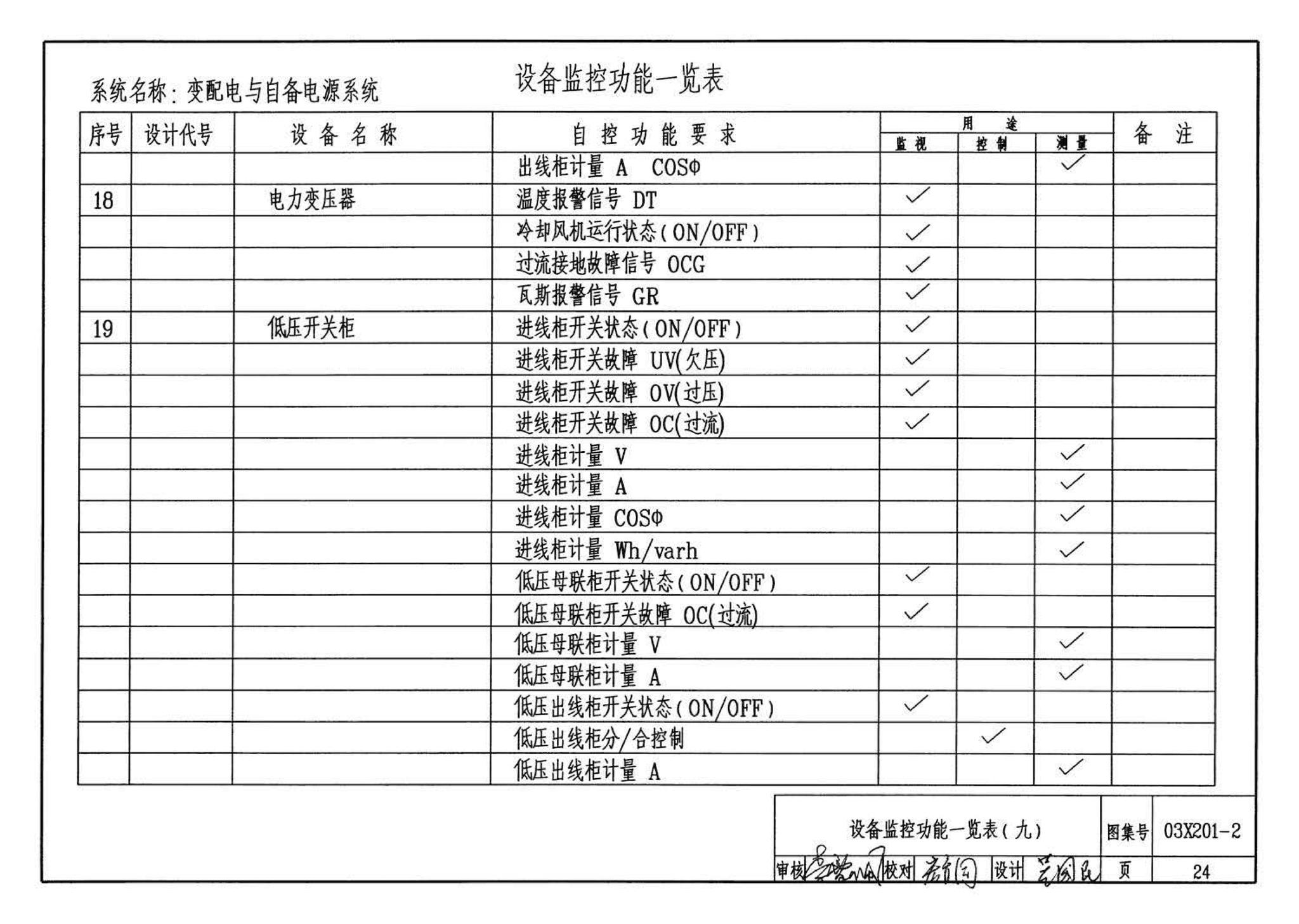 03X201-2--建筑设备监控系统设计与安装