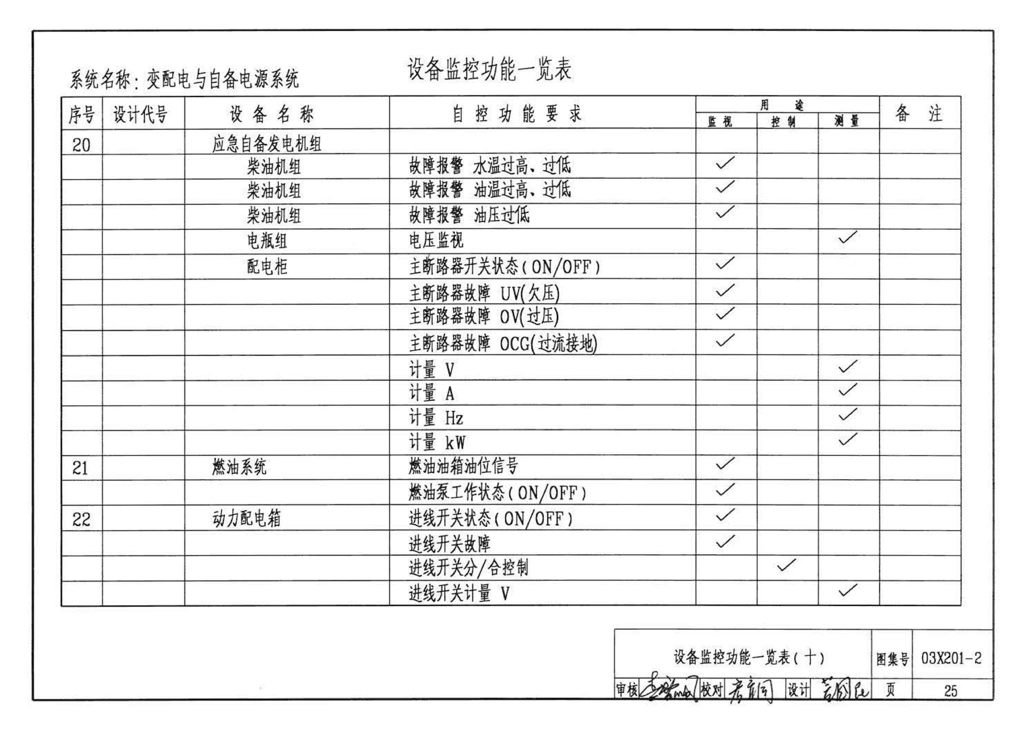 03X201-2--建筑设备监控系统设计与安装