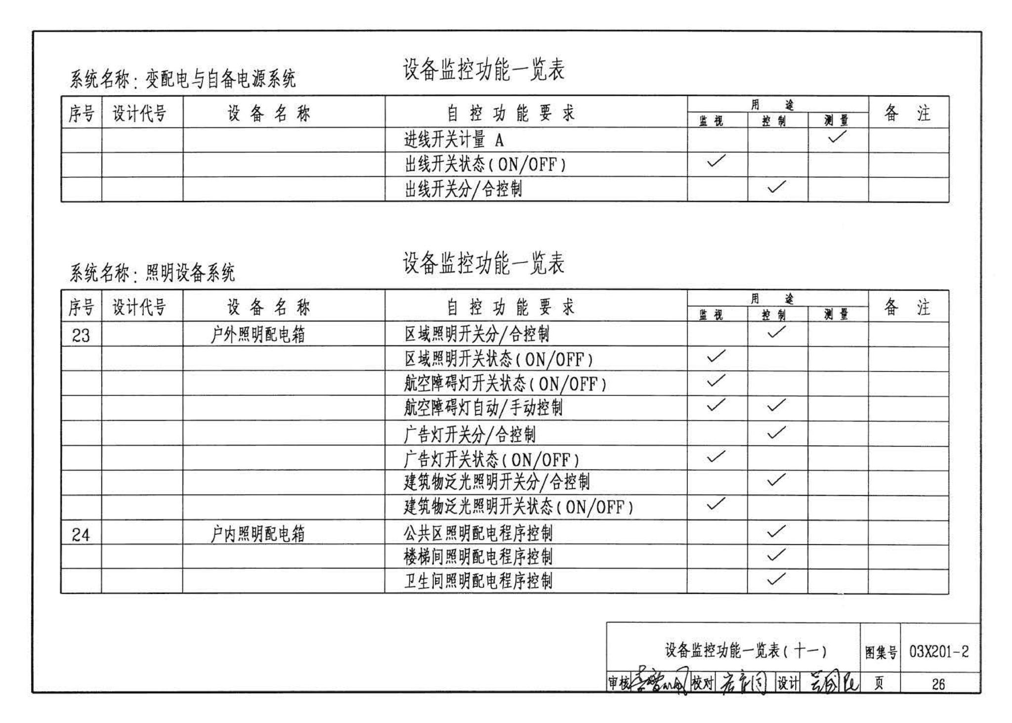 03X201-2--建筑设备监控系统设计与安装