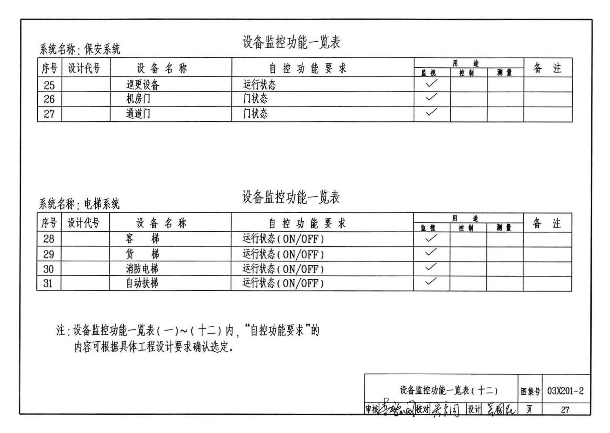 03X201-2--建筑设备监控系统设计与安装