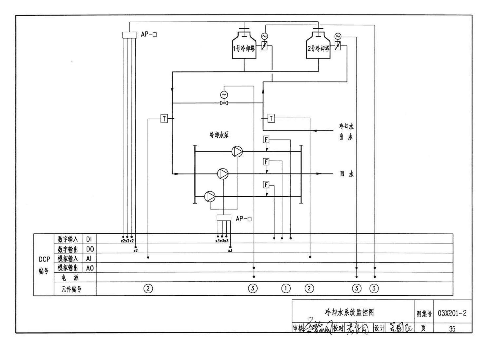 03X201-2--建筑设备监控系统设计与安装