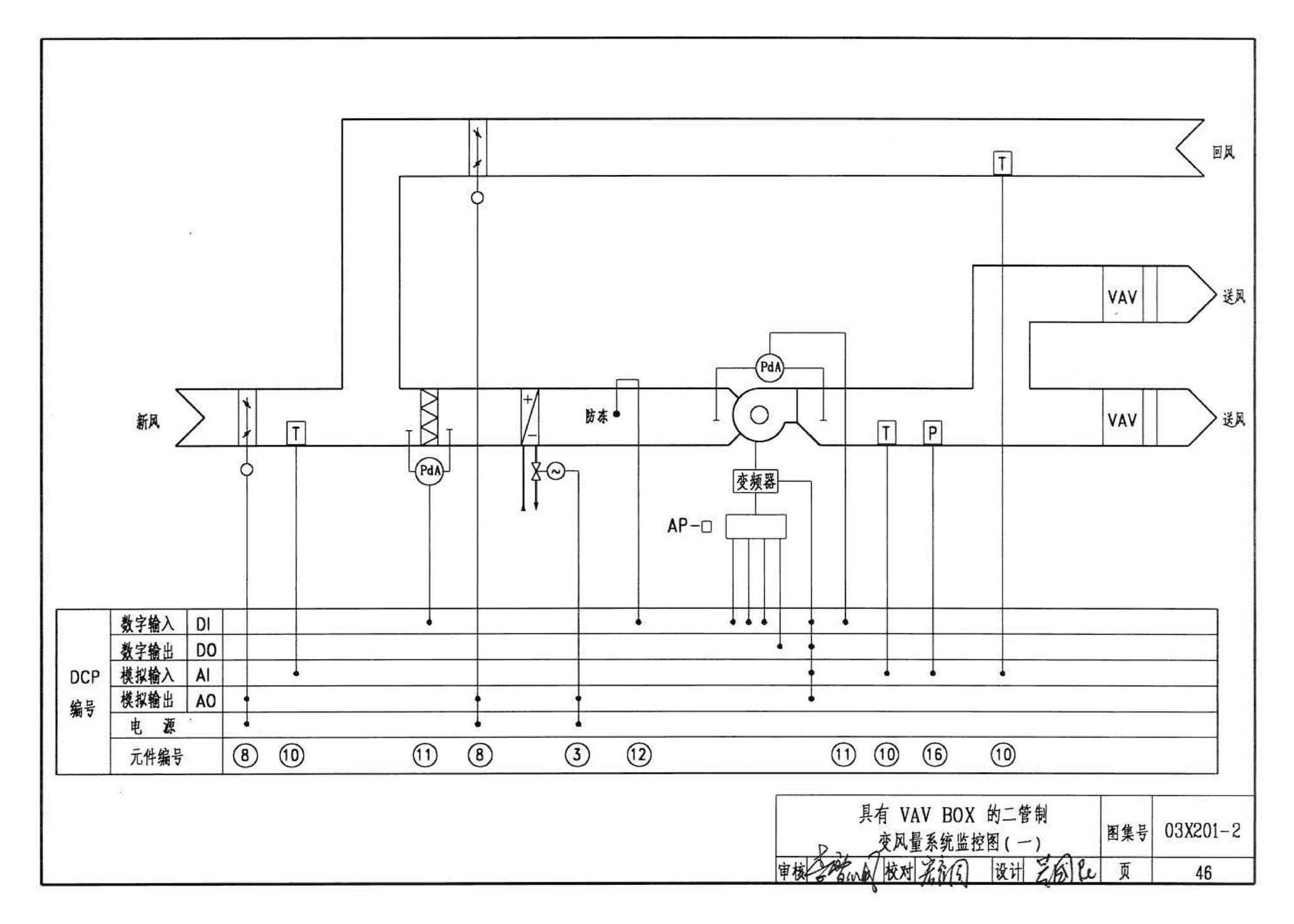 03X201-2--建筑设备监控系统设计与安装