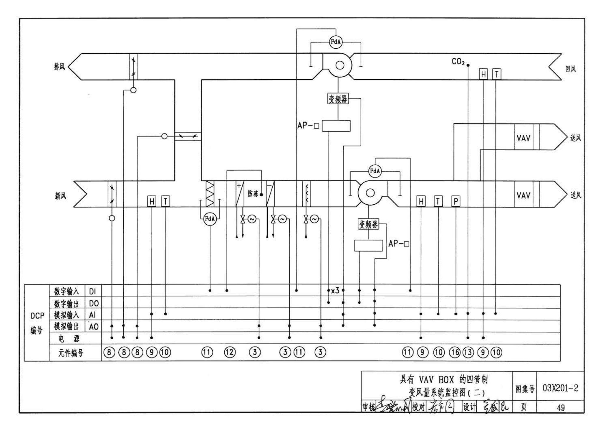 03X201-2--建筑设备监控系统设计与安装