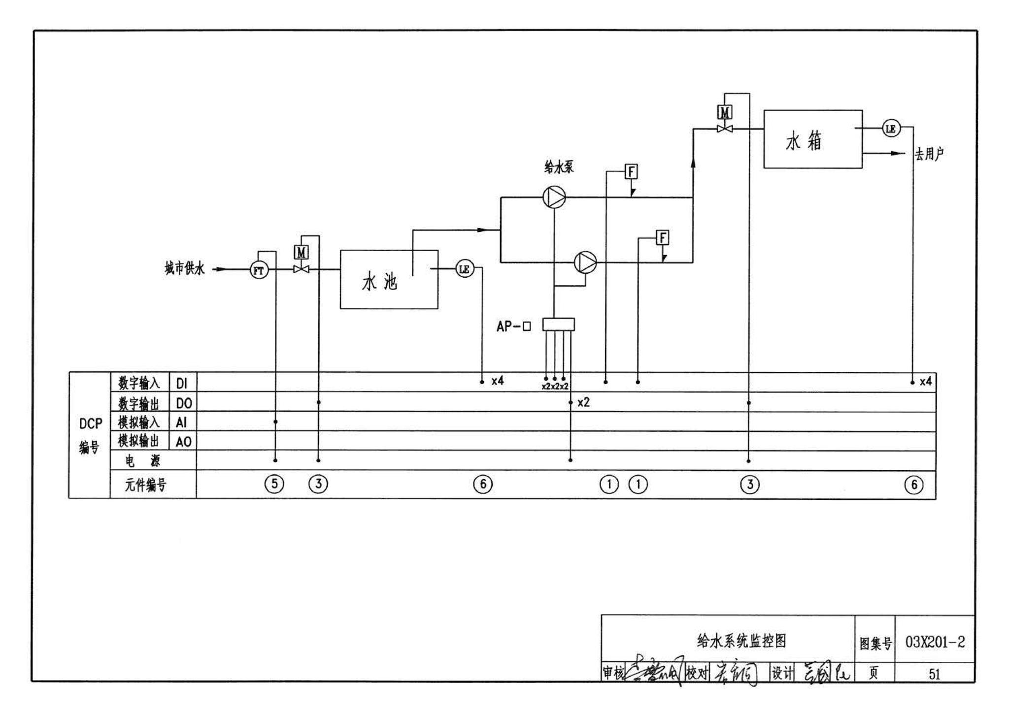 03X201-2--建筑设备监控系统设计与安装