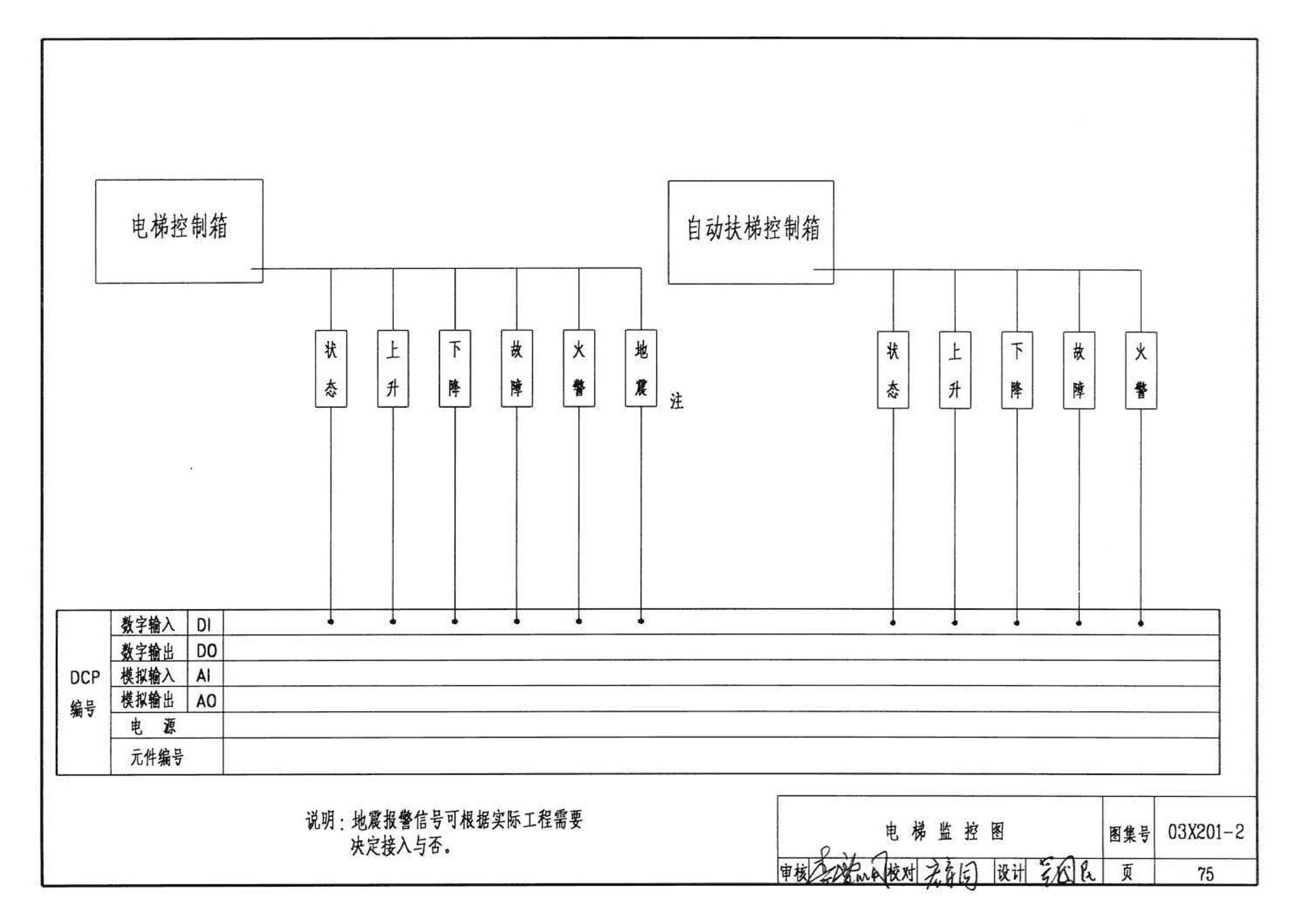 03X201-2--建筑设备监控系统设计与安装