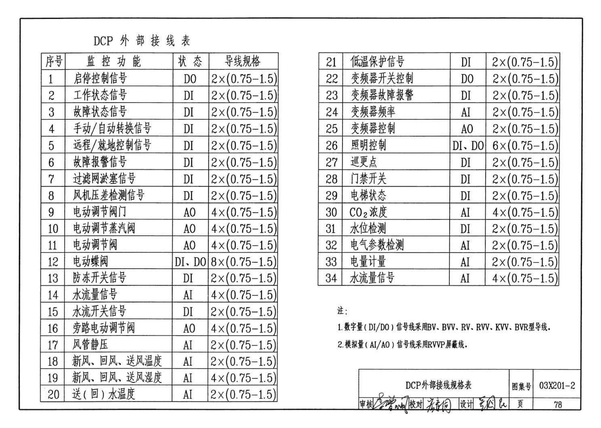 03X201-2--建筑设备监控系统设计与安装