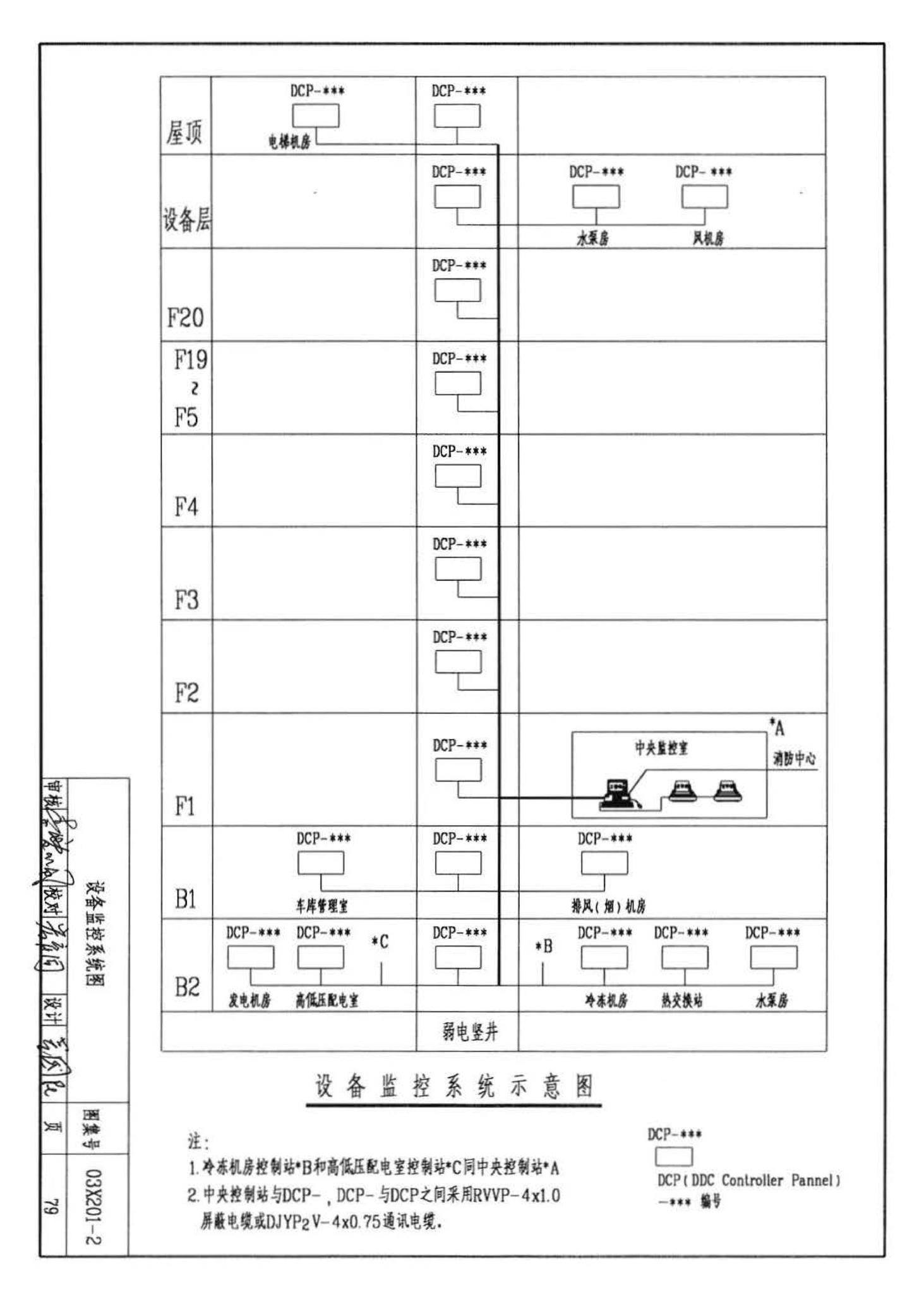 03X201-2--建筑设备监控系统设计与安装