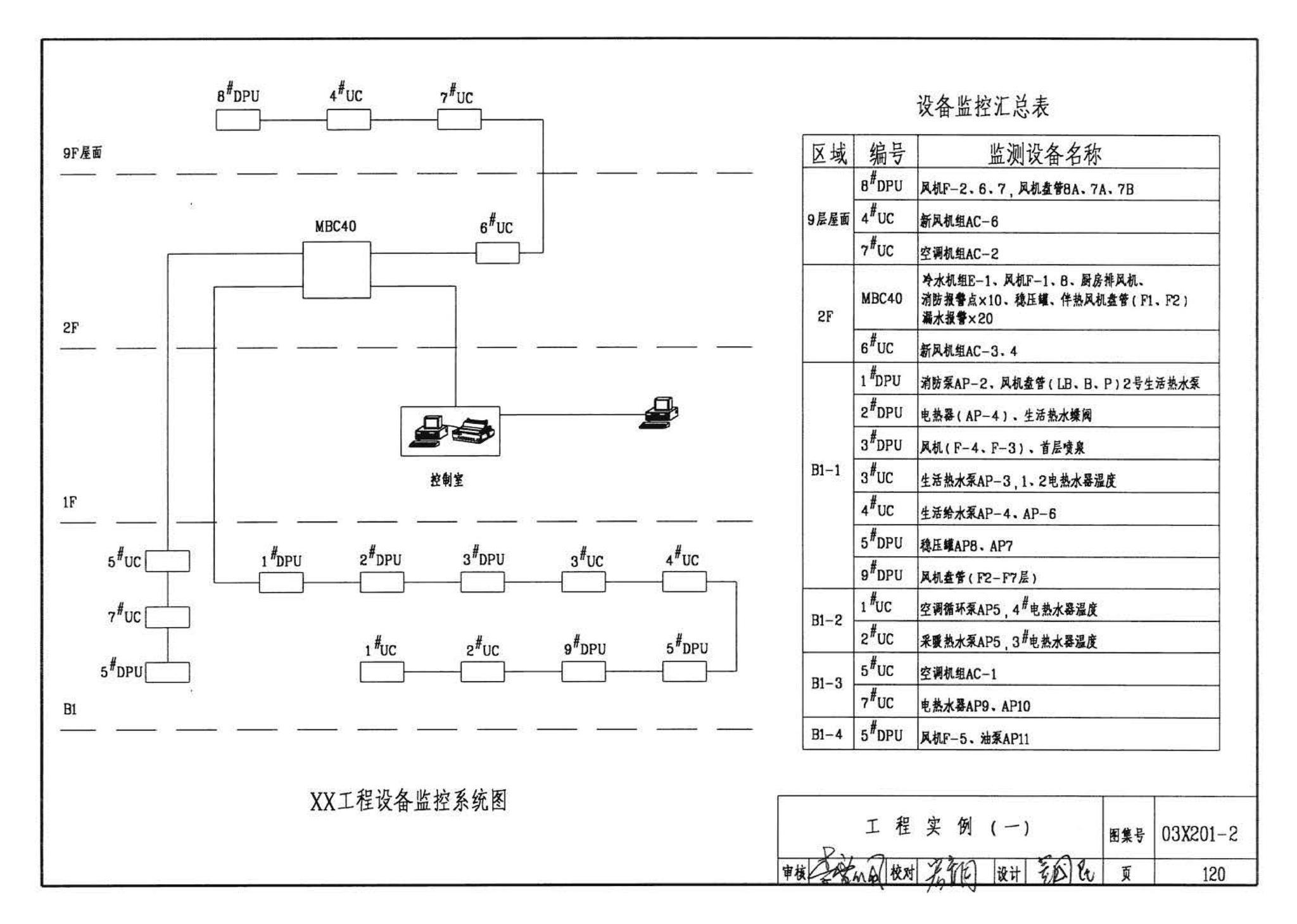 03X201-2--建筑设备监控系统设计与安装