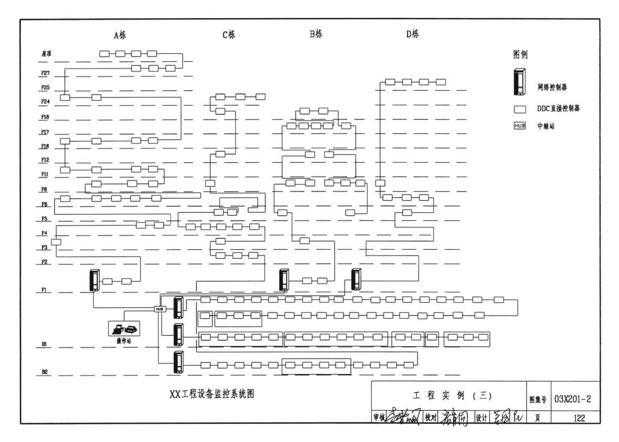 03X201-2--建筑设备监控系统设计与安装