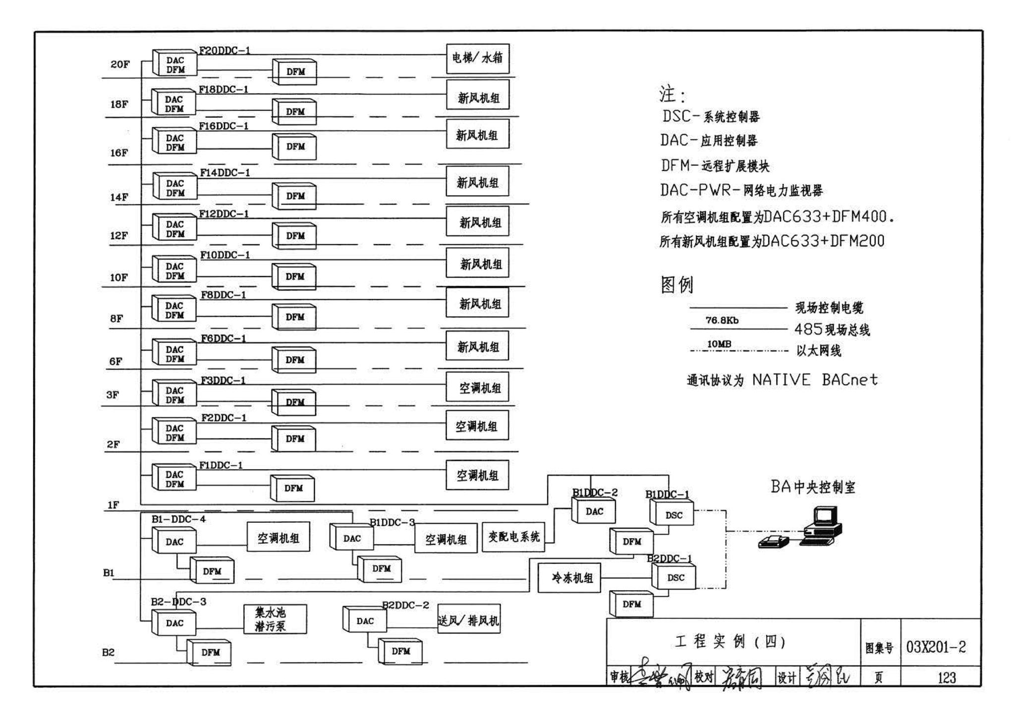 03X201-2--建筑设备监控系统设计与安装