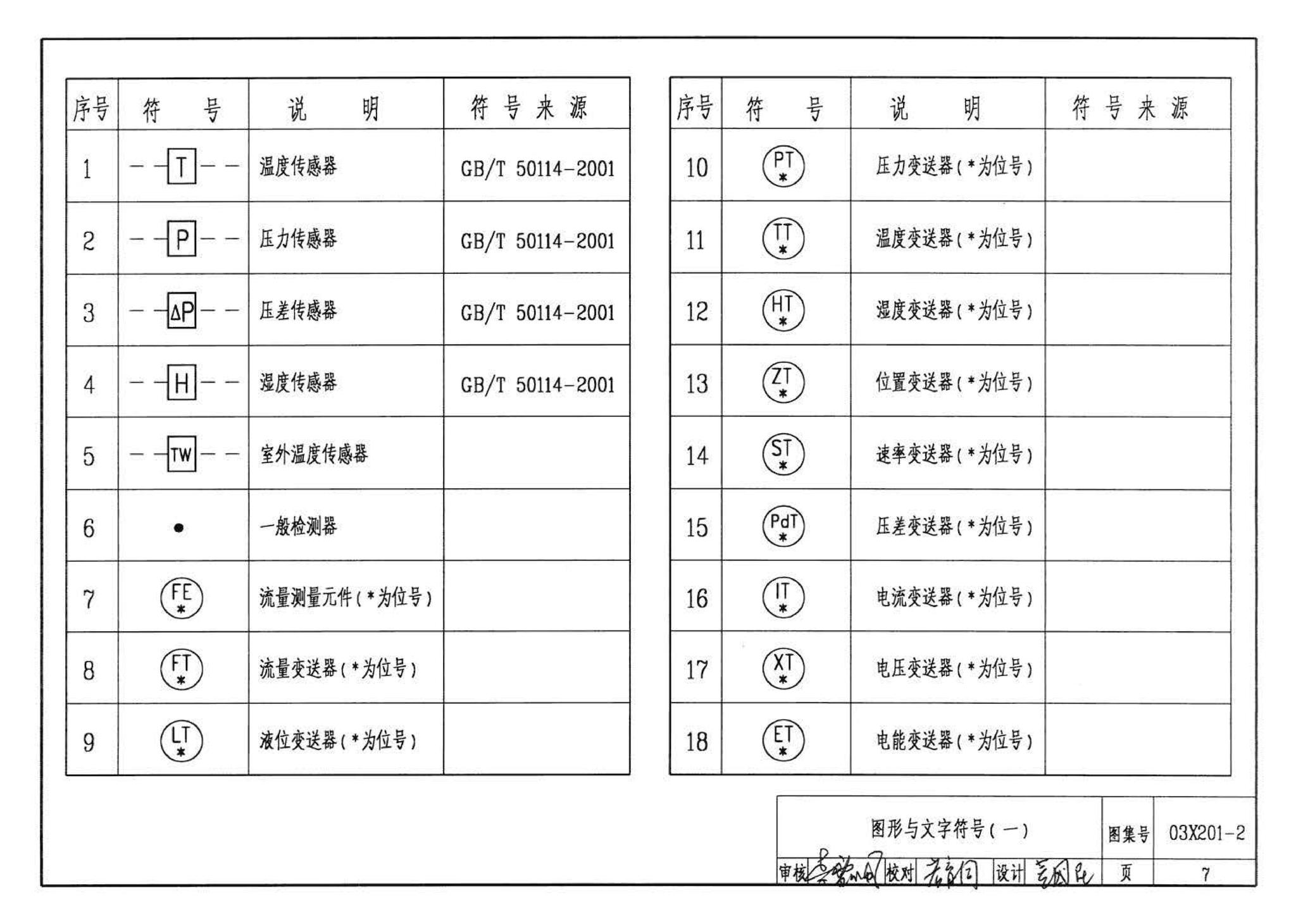 03X201-2--建筑设备监控系统设计与安装