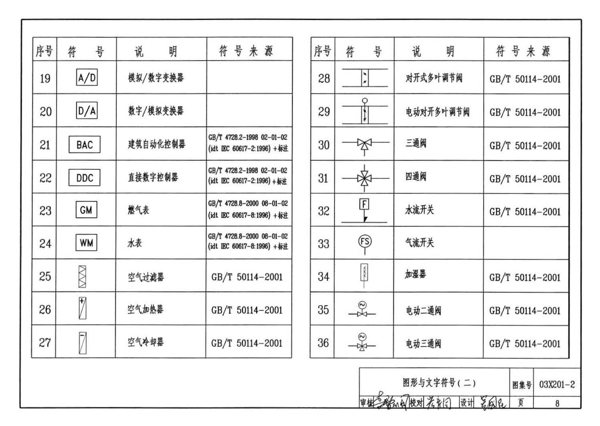 03X201-2--建筑设备监控系统设计与安装