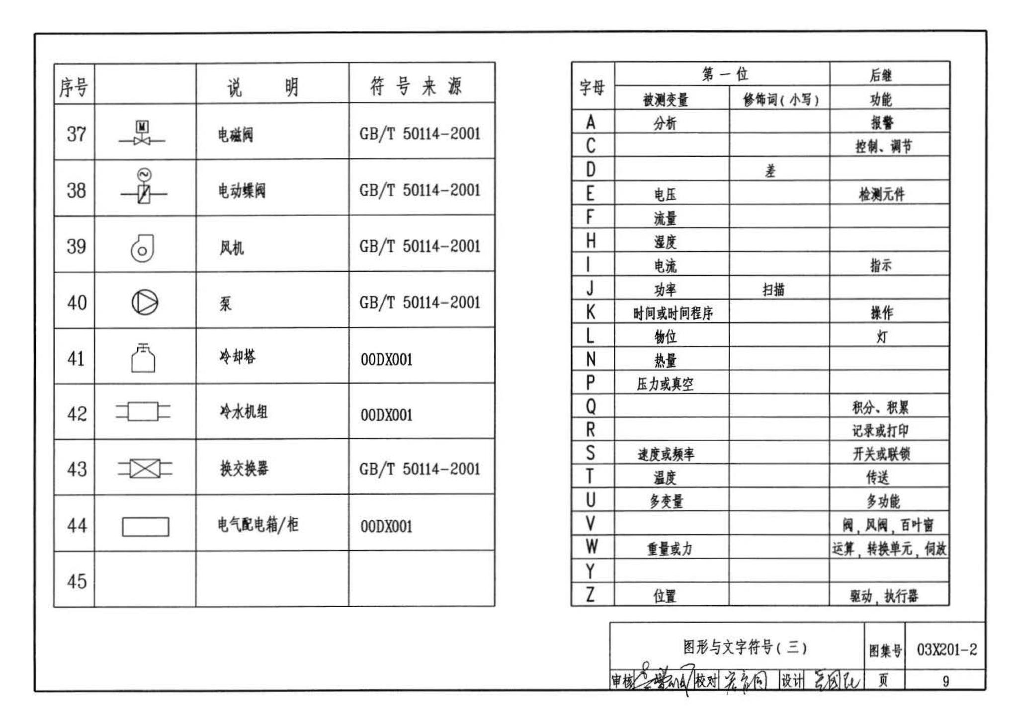 03X201-2--建筑设备监控系统设计与安装